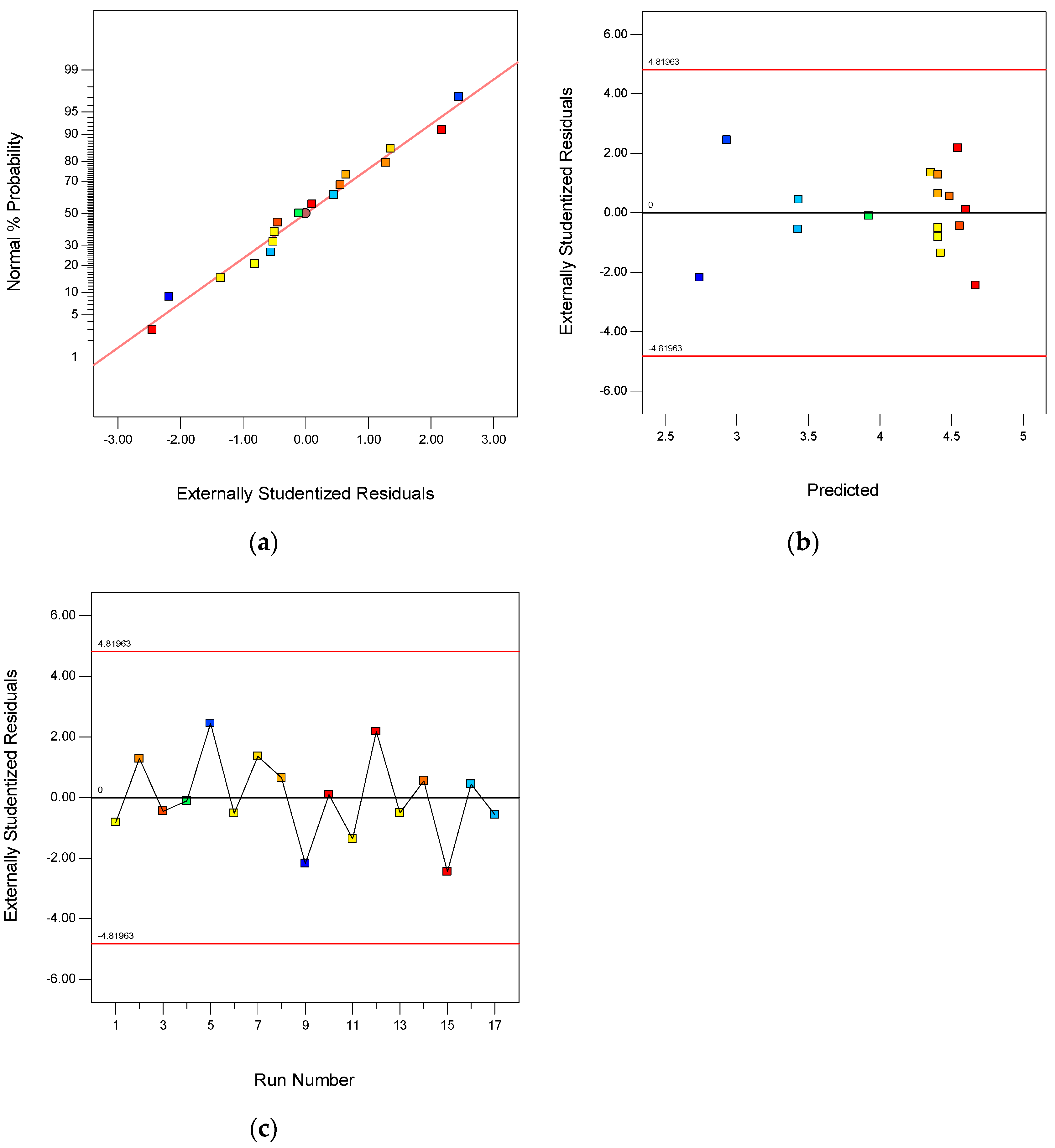 Catalysts 10 00792 g009