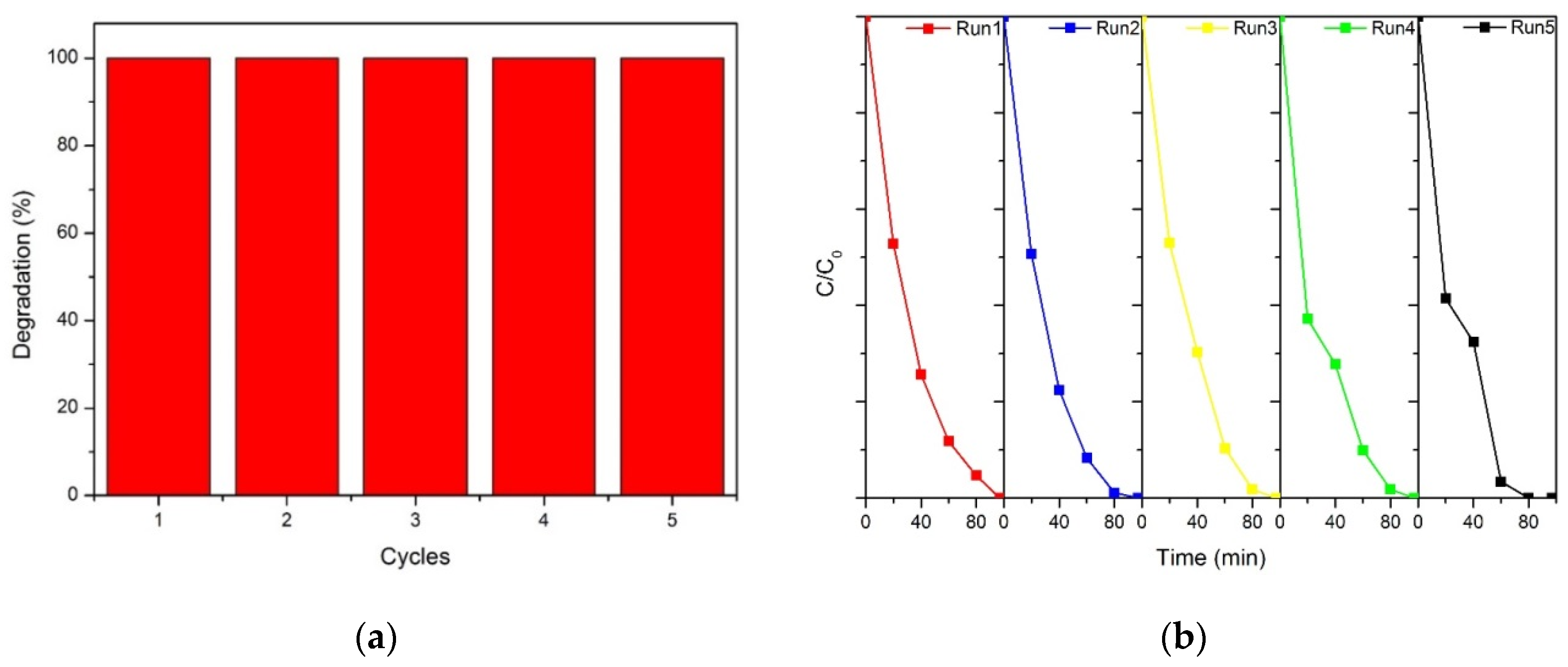 Catalysts 10 00792 g010