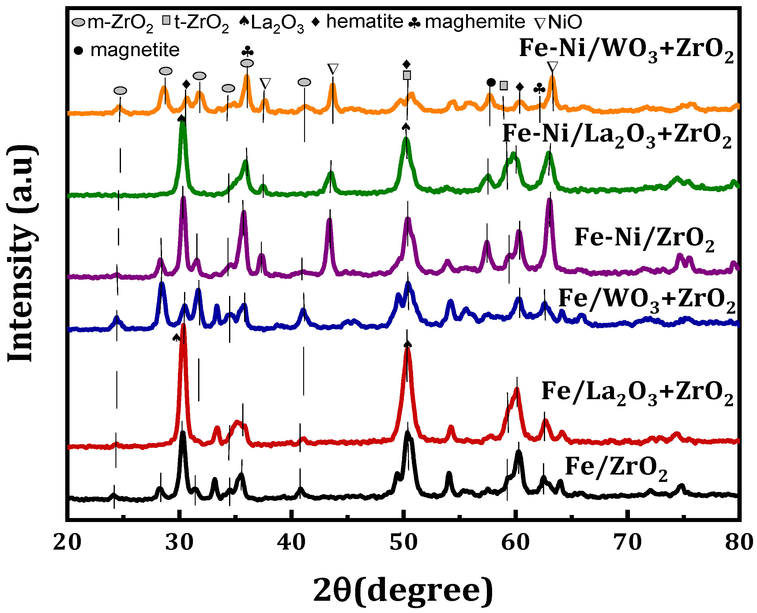 Catalysts 10 00793 g001