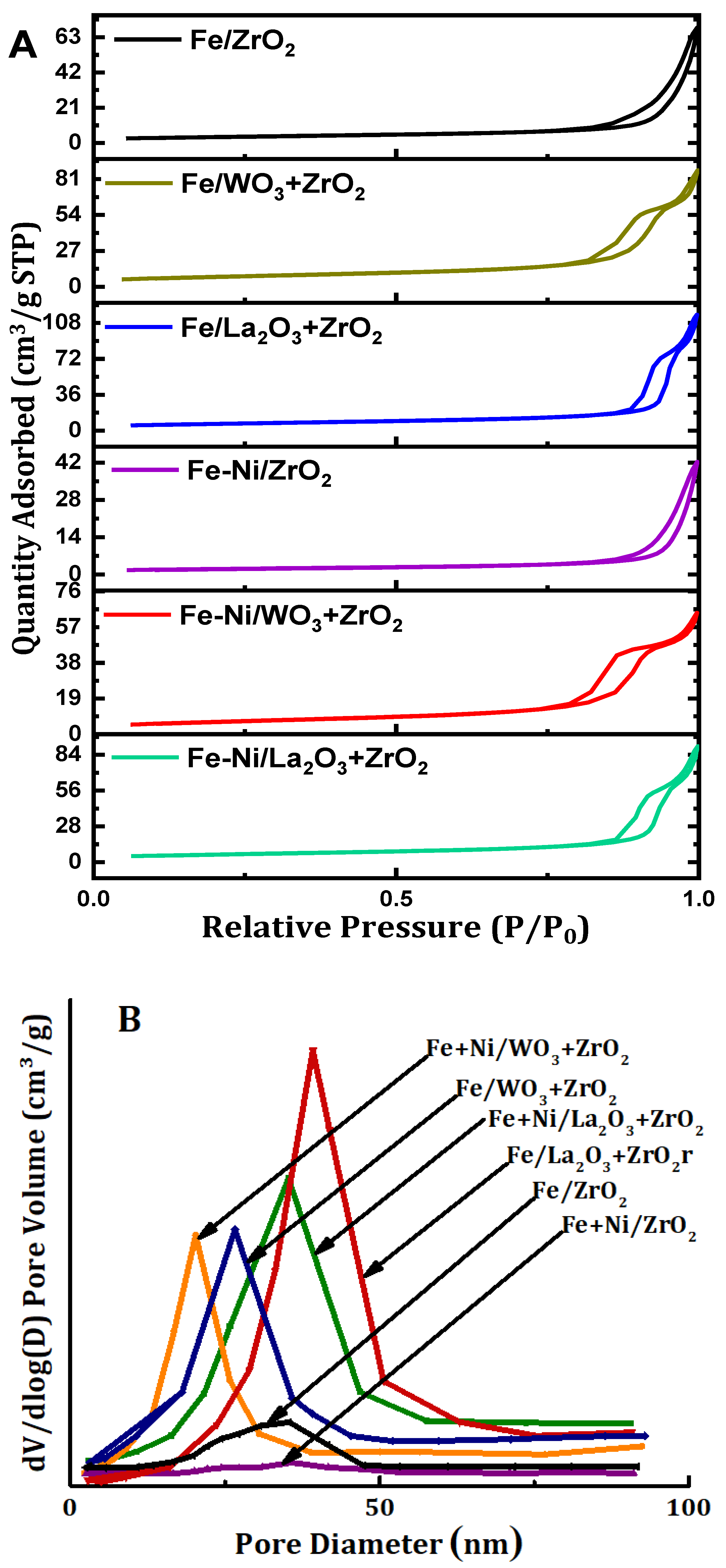 Catalysts 10 00793 g002