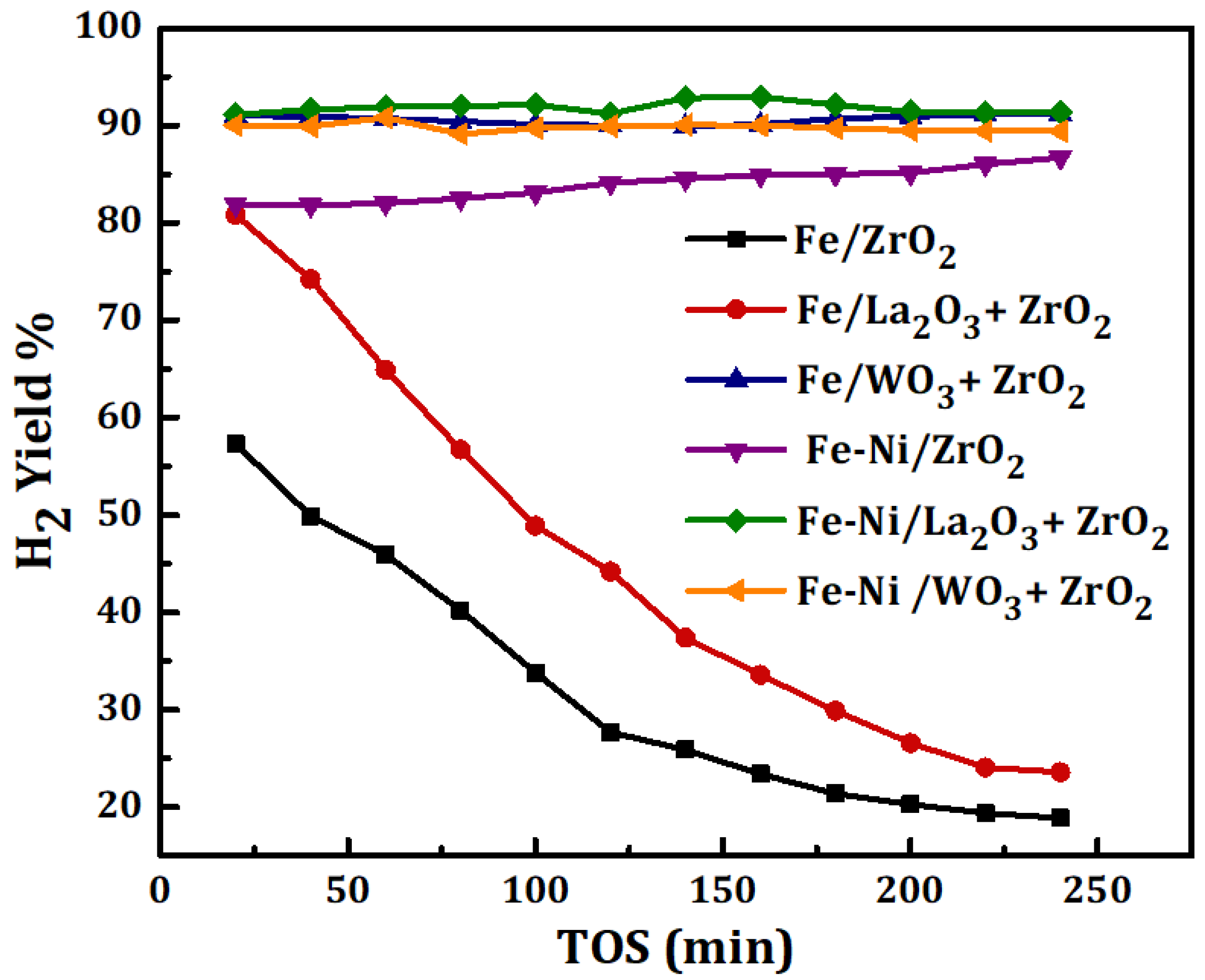 Catalysts 10 00793 g004