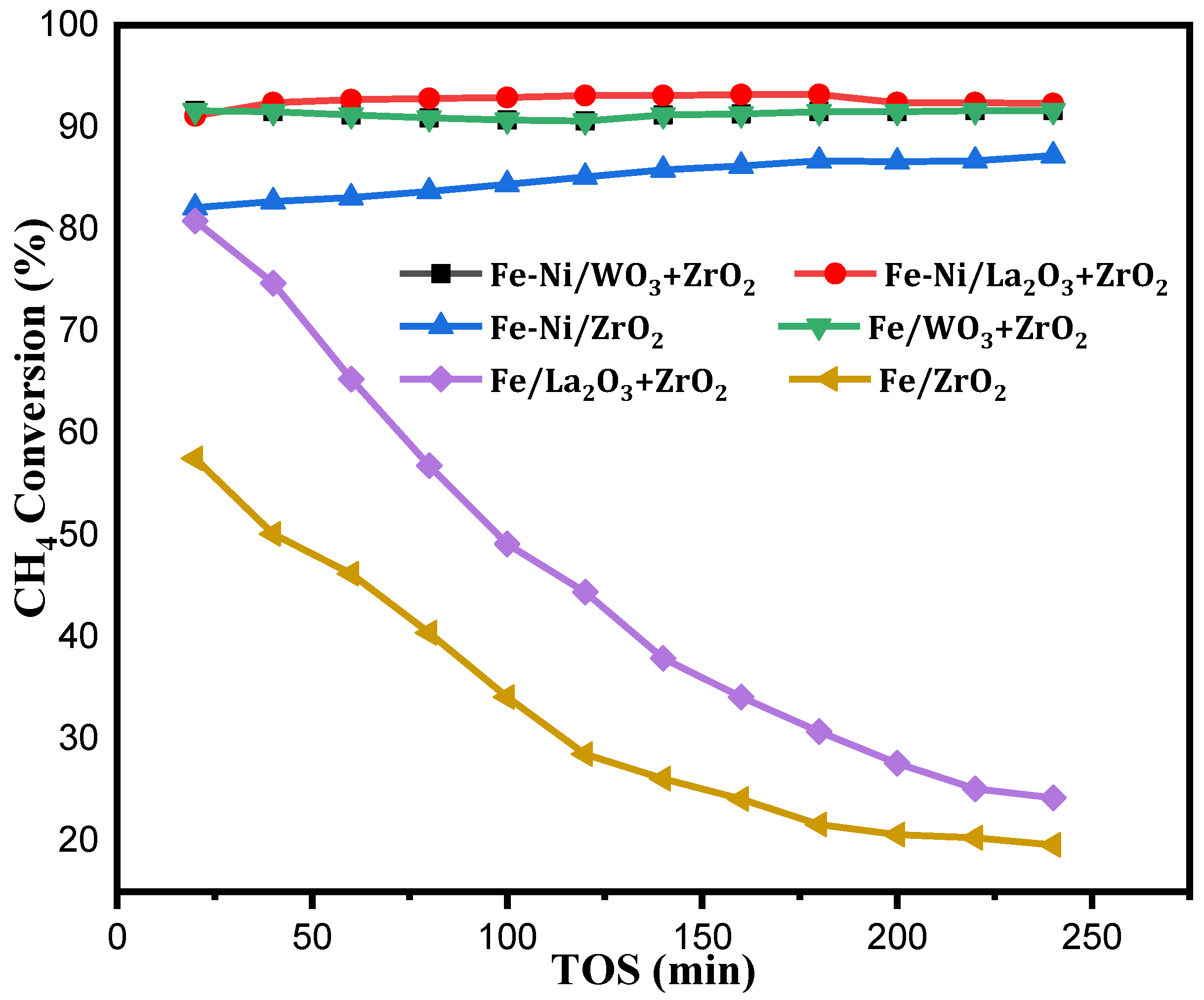 Catalysts 10 00793 g005