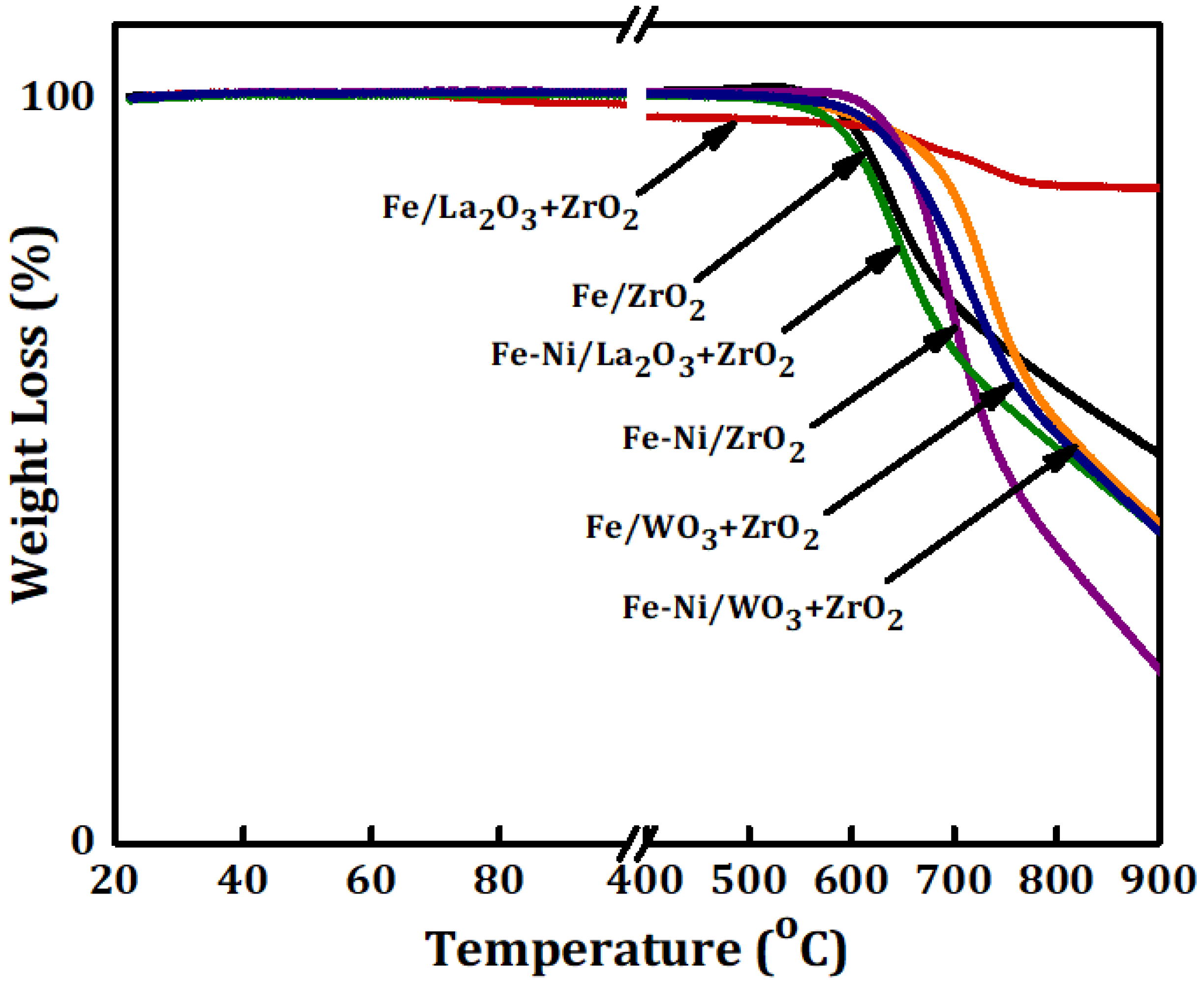 Catalysts 10 00793 g006