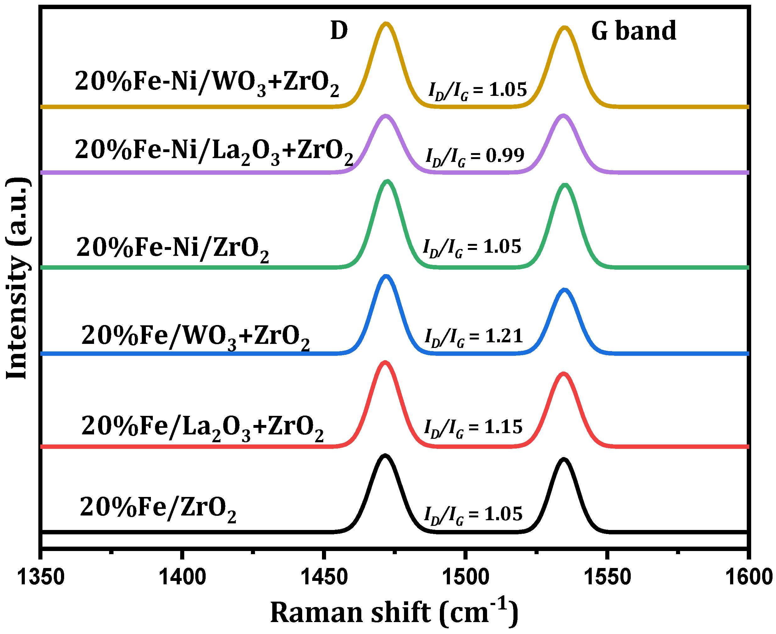 Catalysts 10 00793 g007