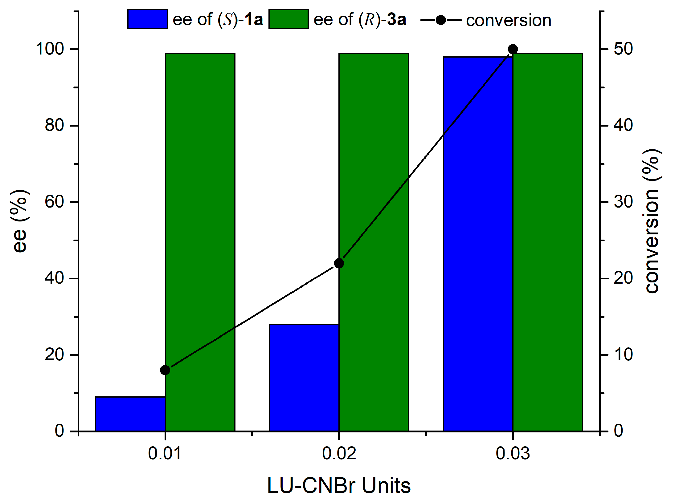 Catalysts 10 00798 g001