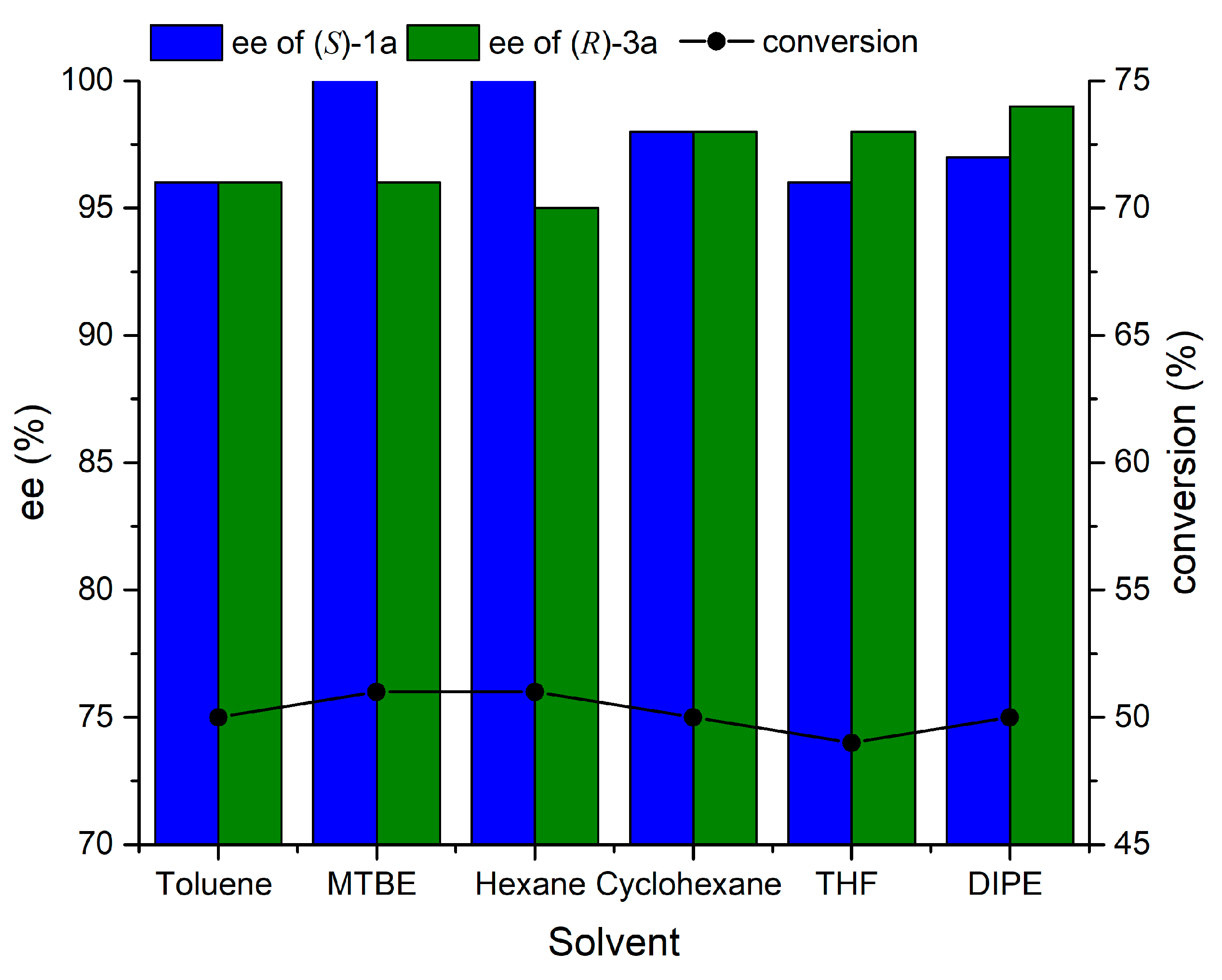 Catalysts 10 00798 g002