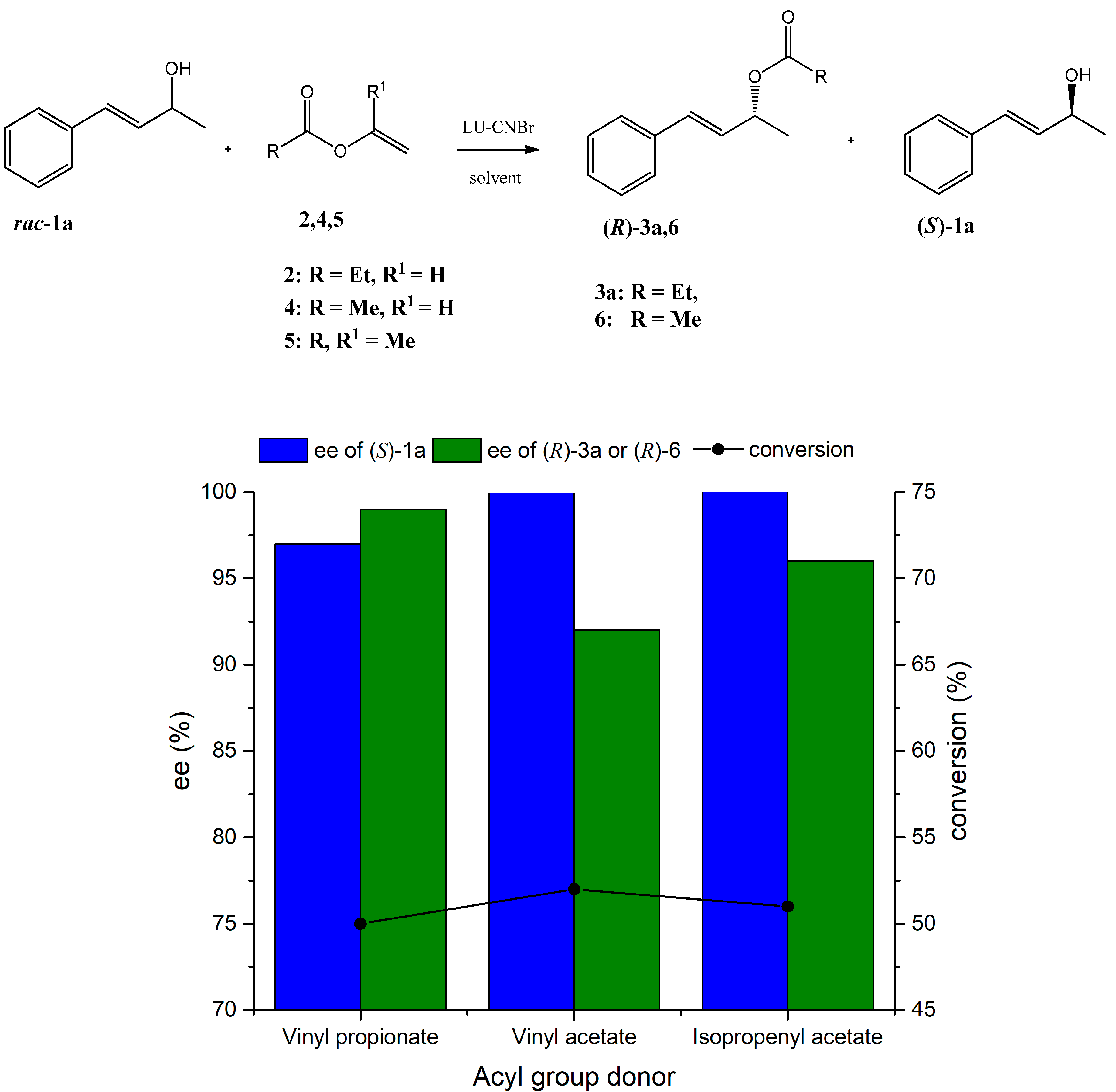 Catalysts 10 00798 g003