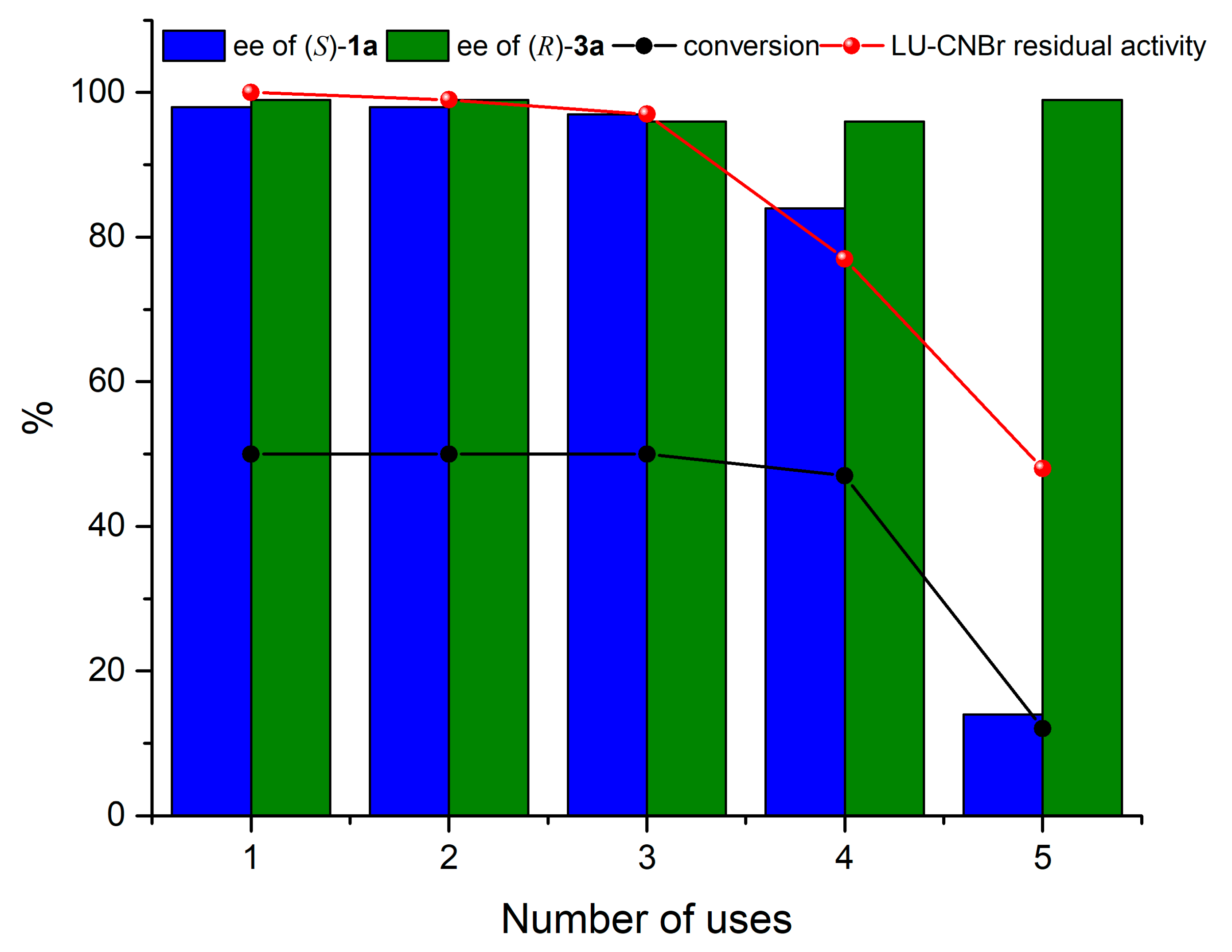 Catalysts 10 00798 g004