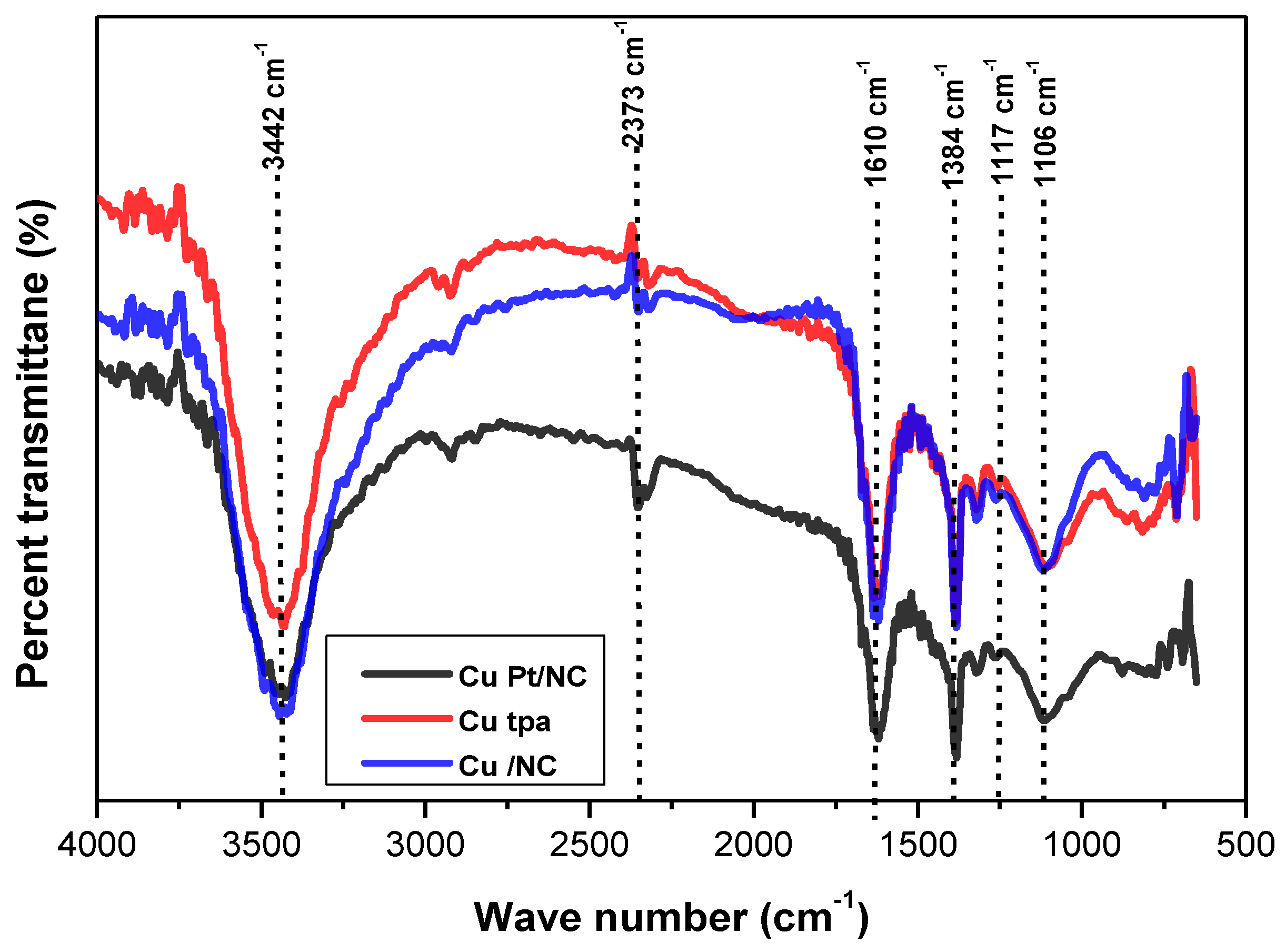 Catalysts 10 00799 g001 Catalysts 10 00799 g001