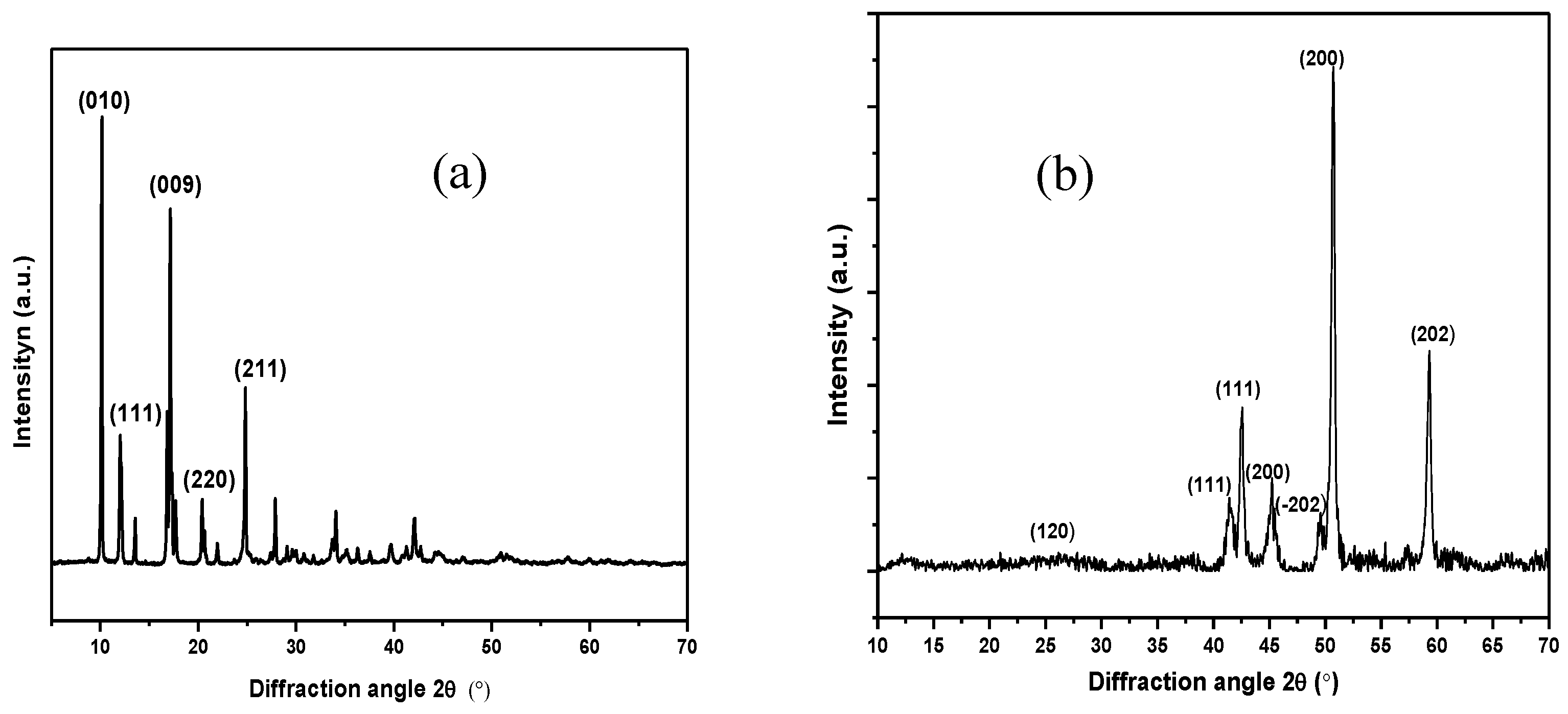 Catalysts 10 00799 g005 Catalysts 10 00799 g005