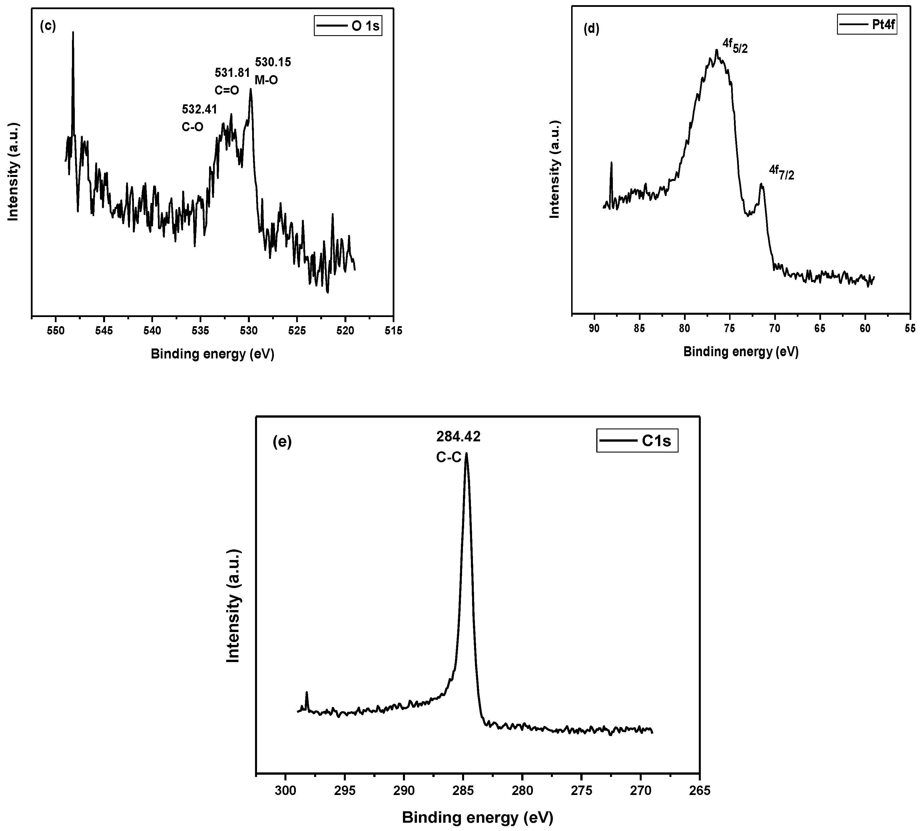 Catalysts 10 00799 g006b Catalysts 10 00799 g006b