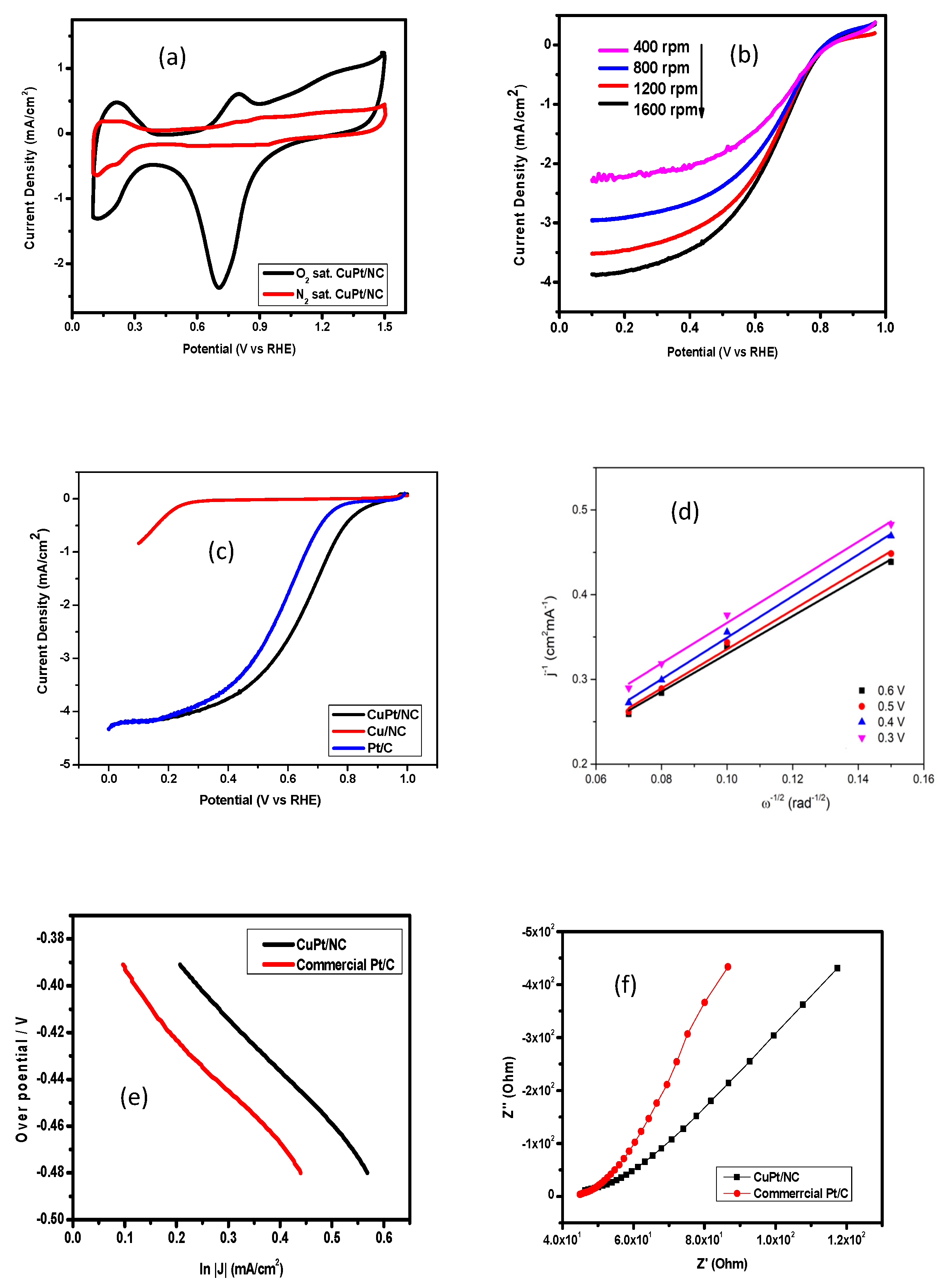 Catalysts 10 00799 g007 Catalysts 10 00799 g007