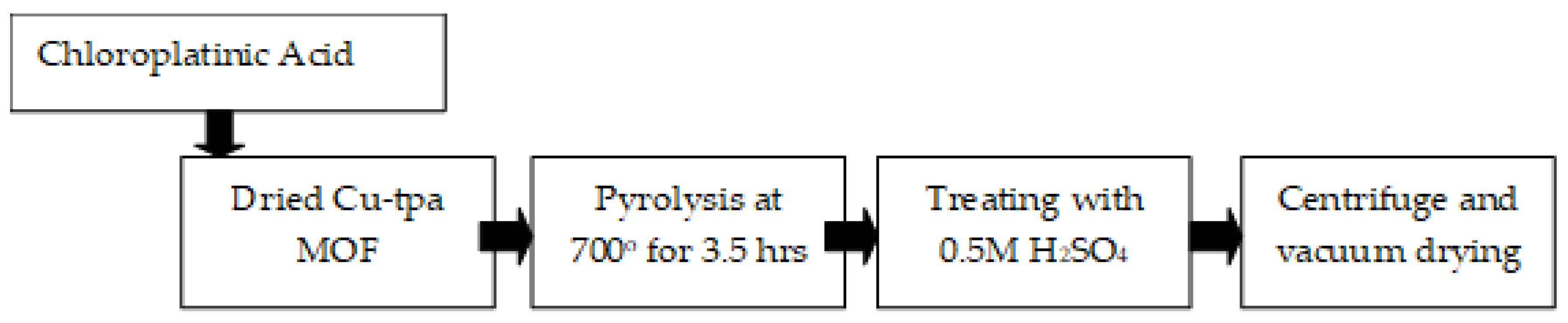 Catalysts 10 00799 g009 Catalysts 10 00799 g009