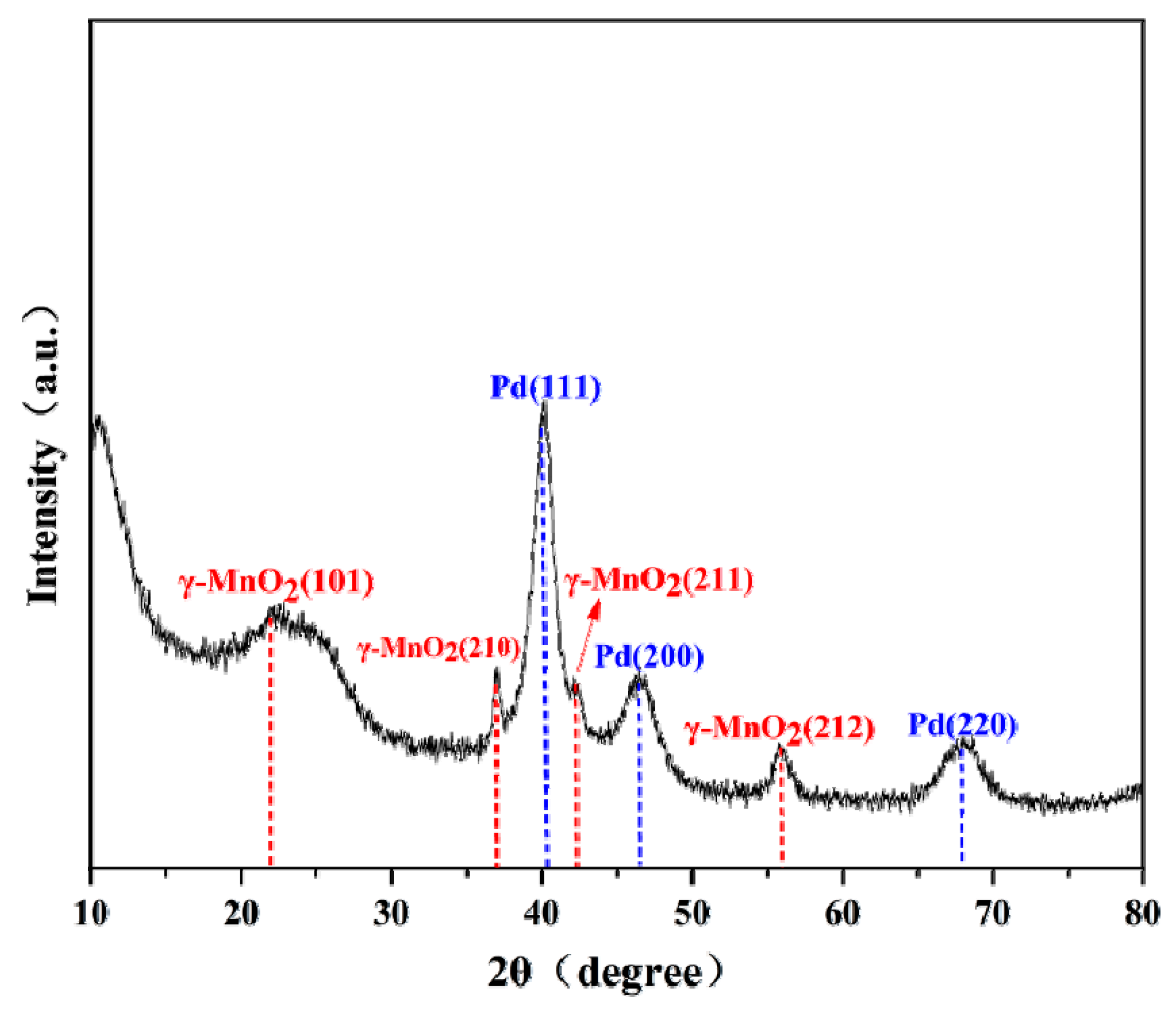 Catalysts 10 00802 g004