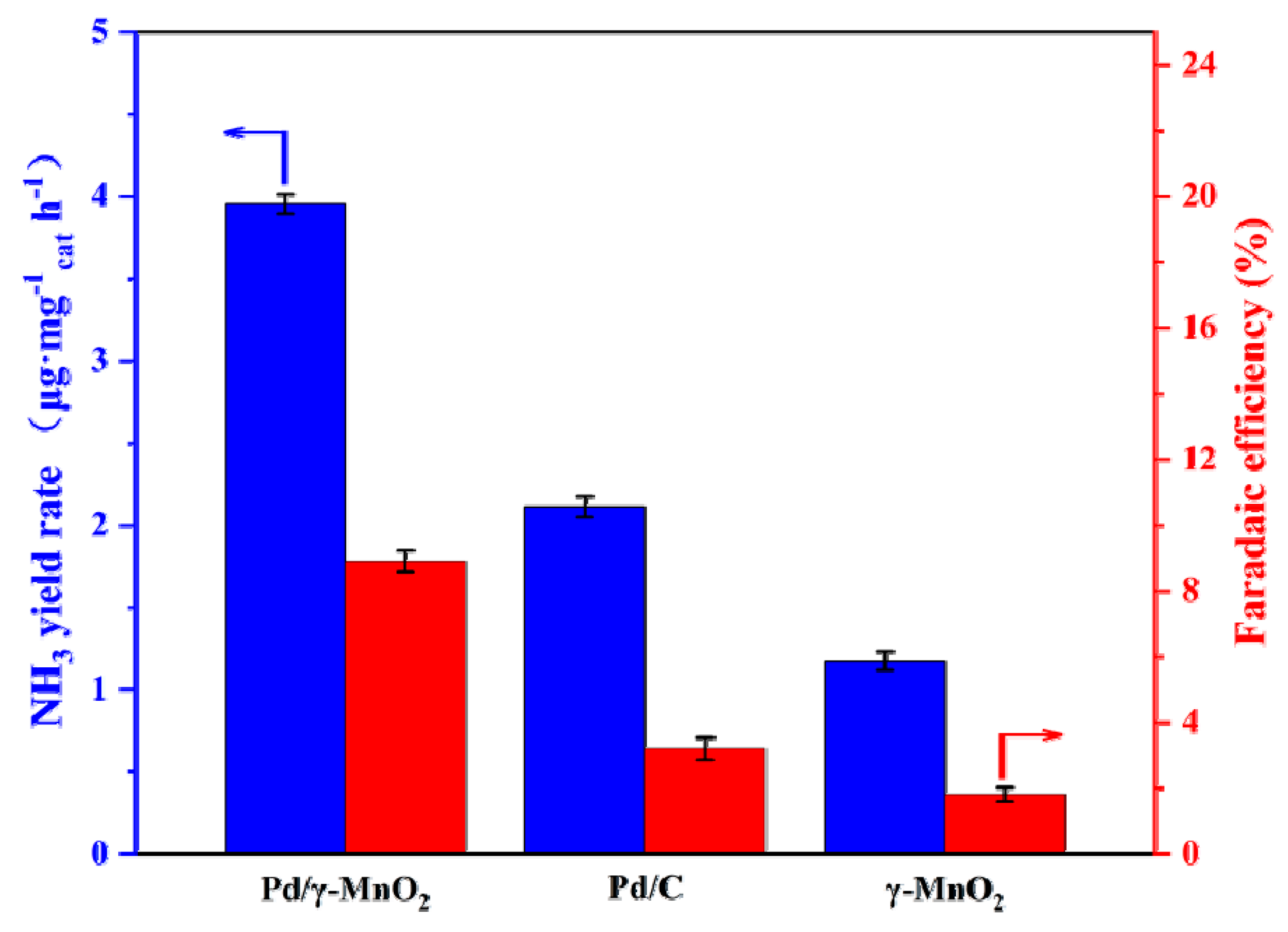 Catalysts 10 00802 g005