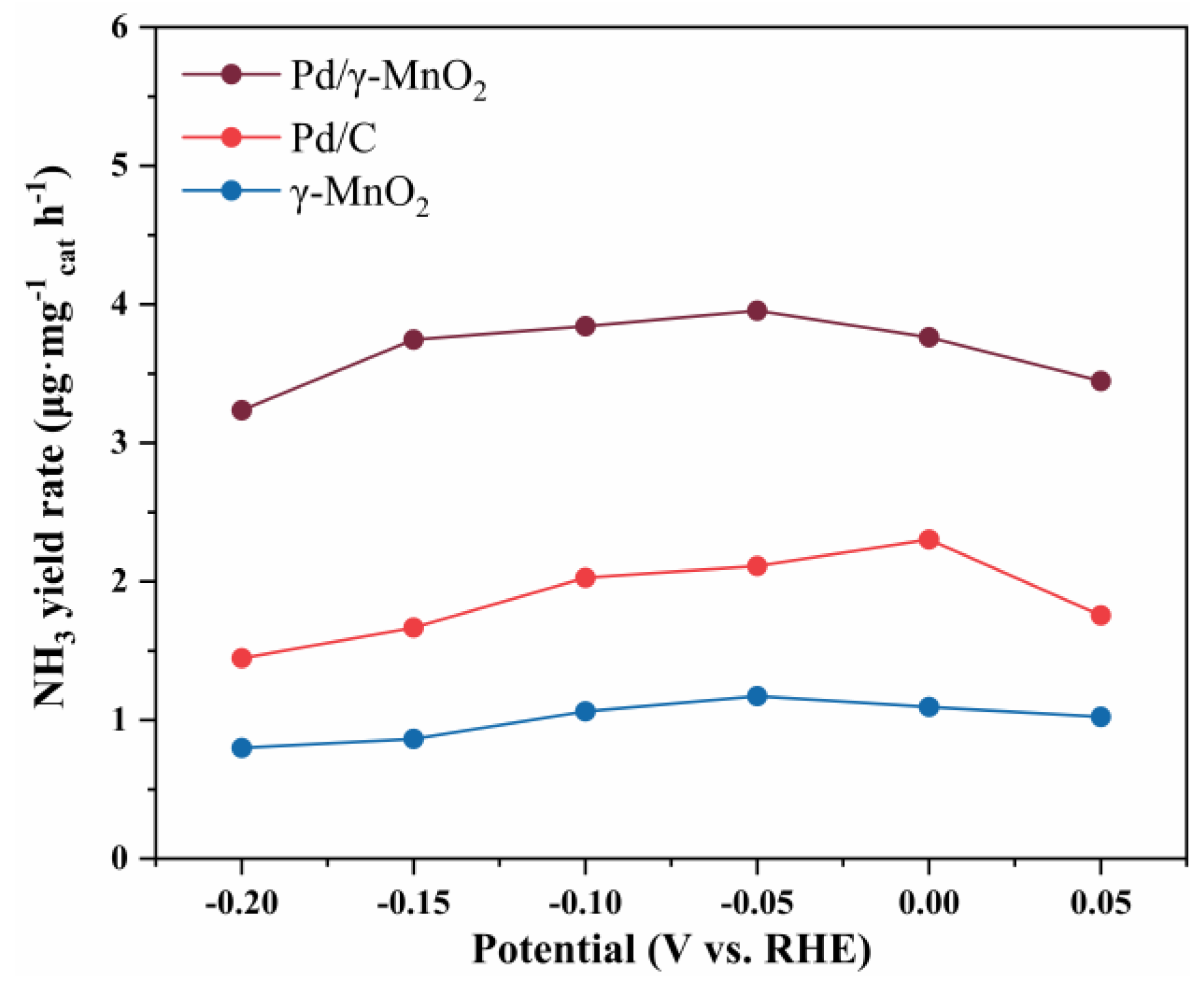 Catalysts 10 00802 g006