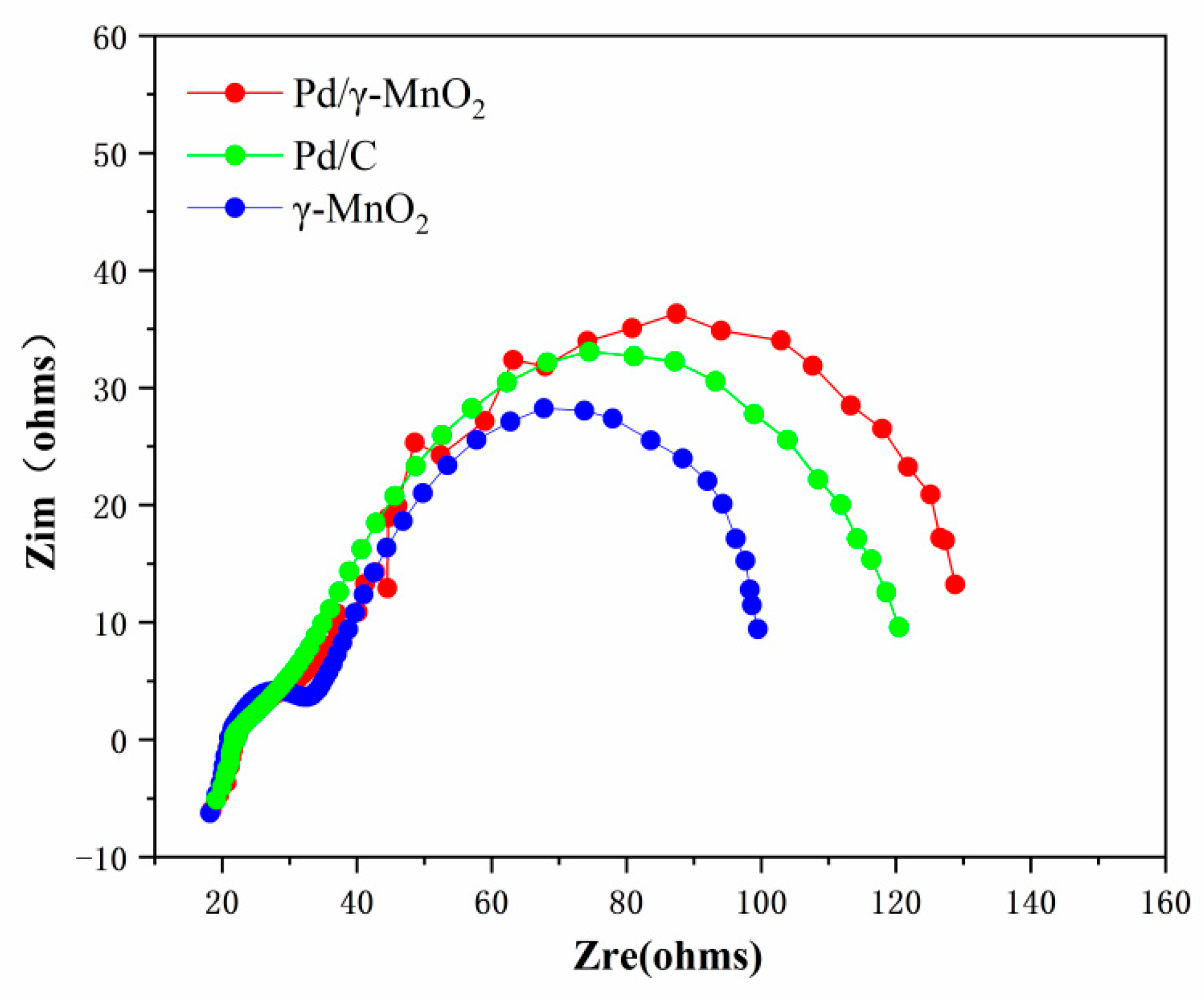 Catalysts 10 00802 g007
