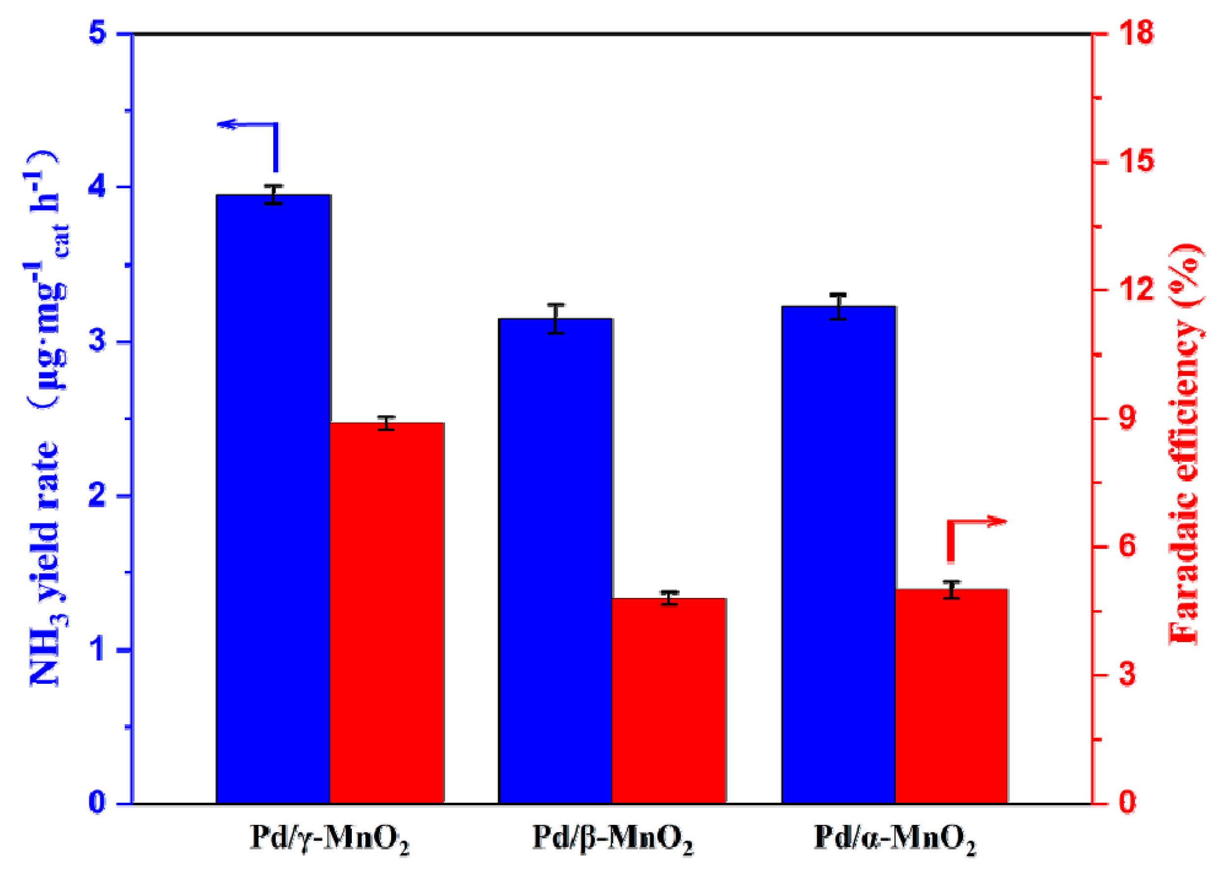Catalysts 10 00802 g008