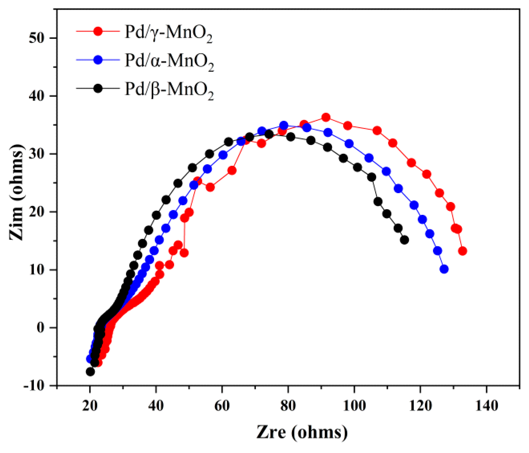 Catalysts 10 00802 g010
