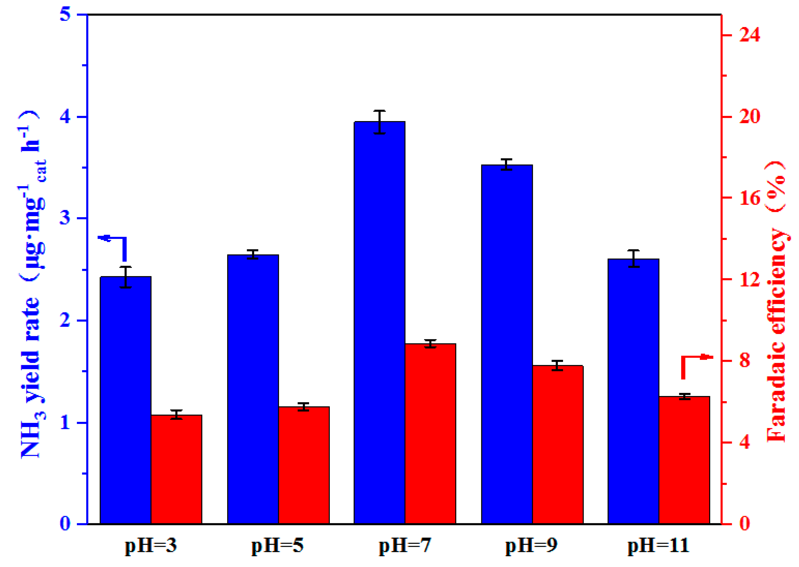 Catalysts 10 00802 g012
