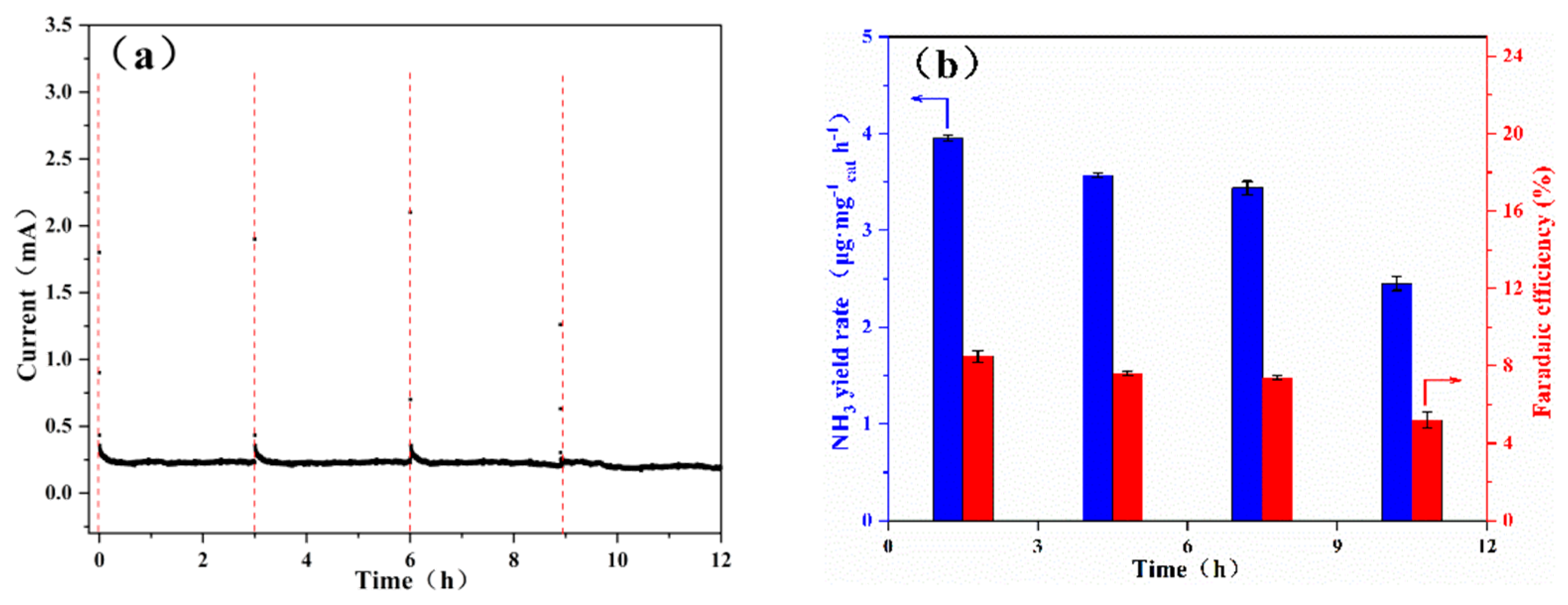Catalysts 10 00802 g014