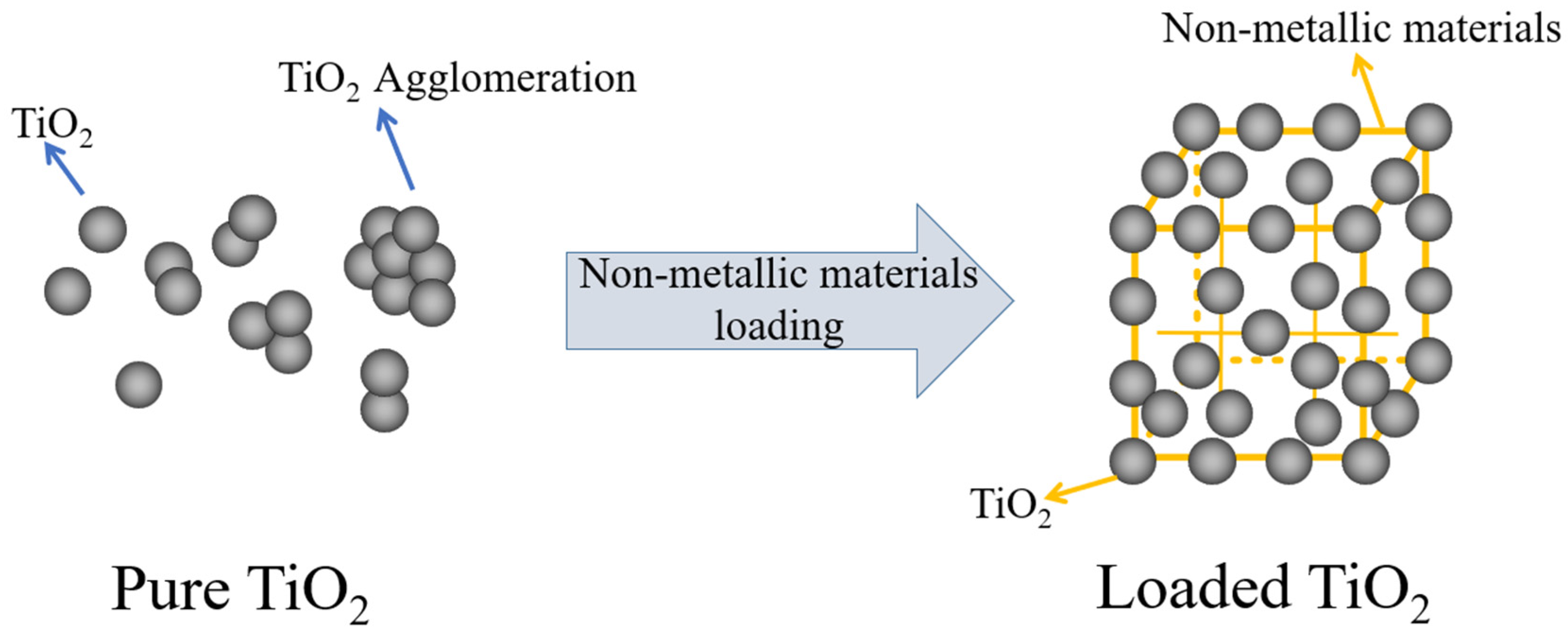 Catalysts 10 00804 g001 Catalysts 10 00804 g001