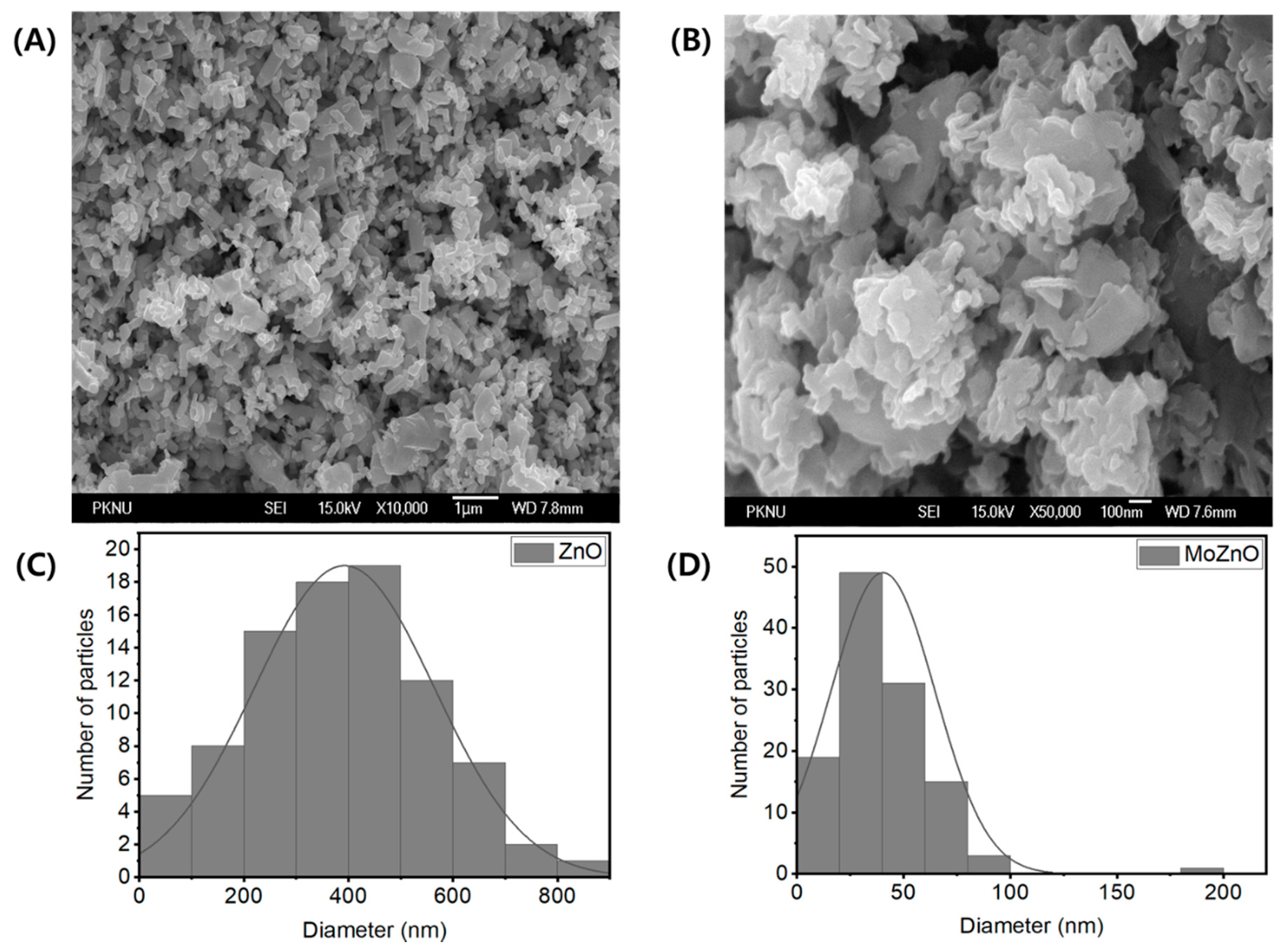 Catalysts 10 00805 g001 Catalysts 10 00805 g001