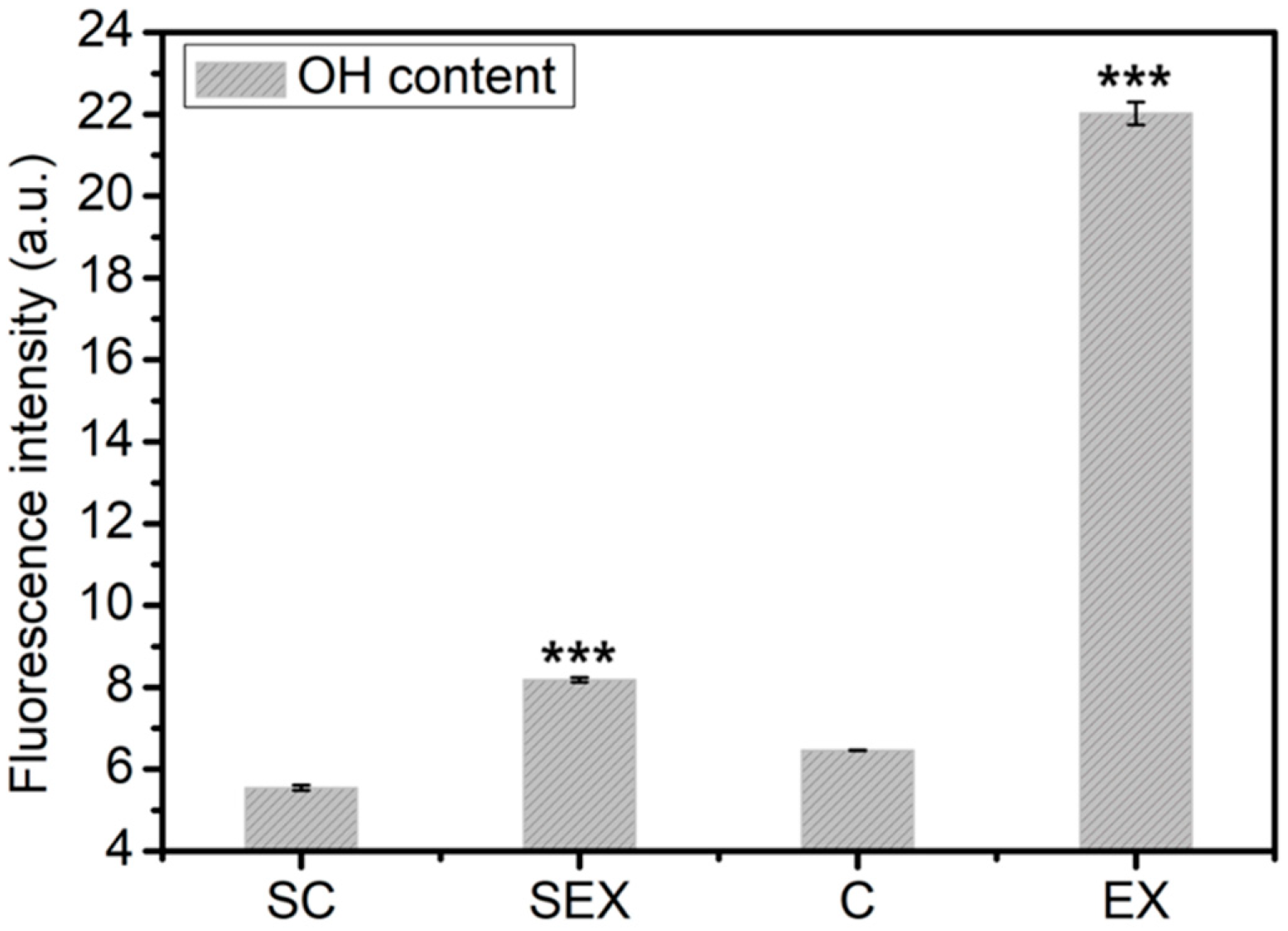 Catalysts 10 00805 g006 Catalysts 10 00805 g006