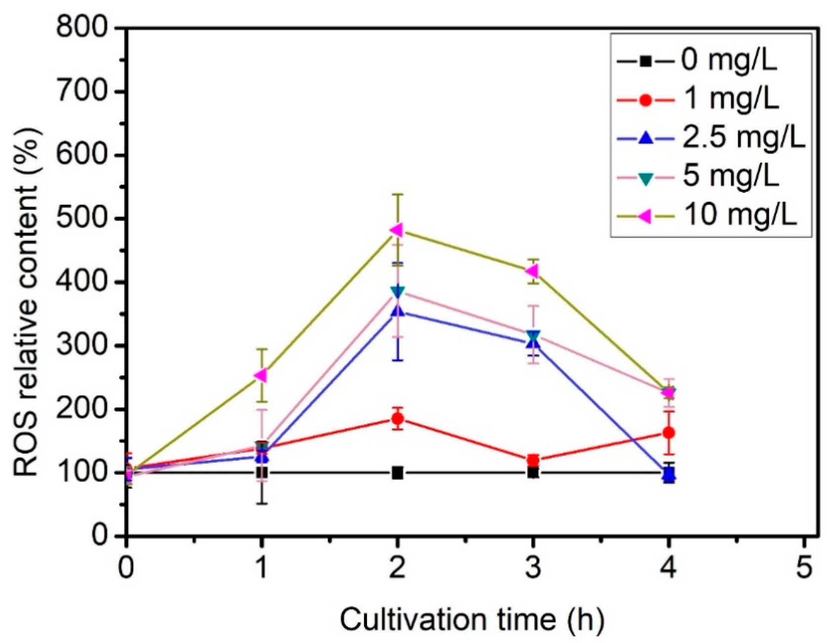 Catalysts 10 00805 g007 Catalysts 10 00805 g007