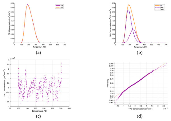 Catalysts 10 00806 g0a1