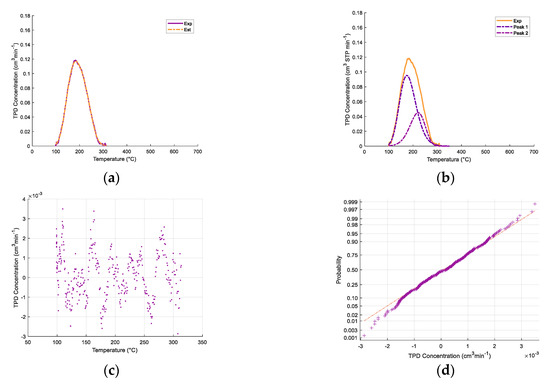 Catalysts 10 00806 g0a2