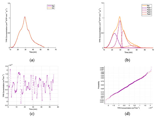 Catalysts 10 00806 g0a3