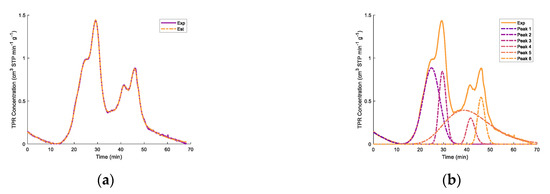 Catalysts 10 00806 g0a4a Catalysts 10 00806 g0a4a