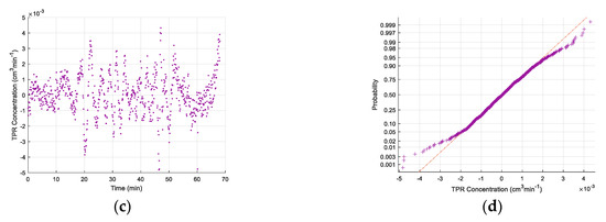 Catalysts 10 00806 g0a4b