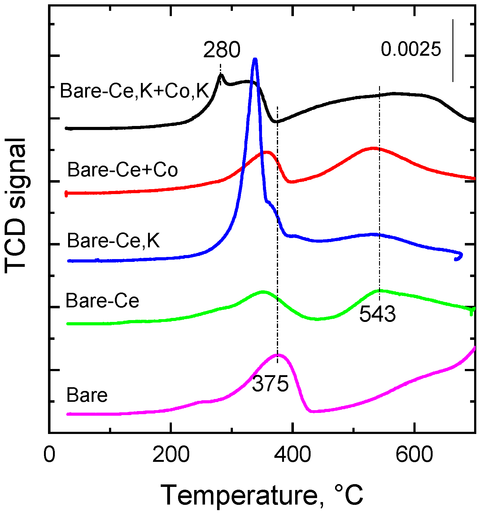 Catalysts 10 00808 g003 Catalysts 10 00808 g003