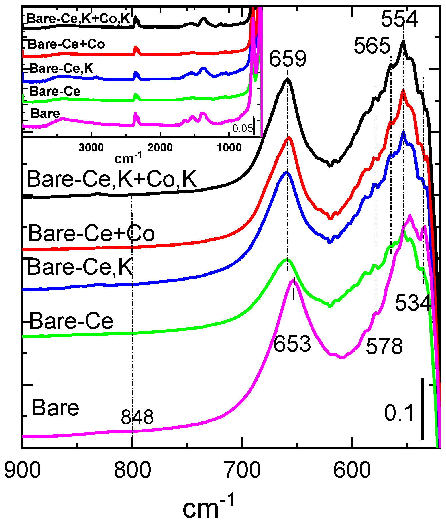 Catalysts 10 00808 g004 Catalysts 10 00808 g004