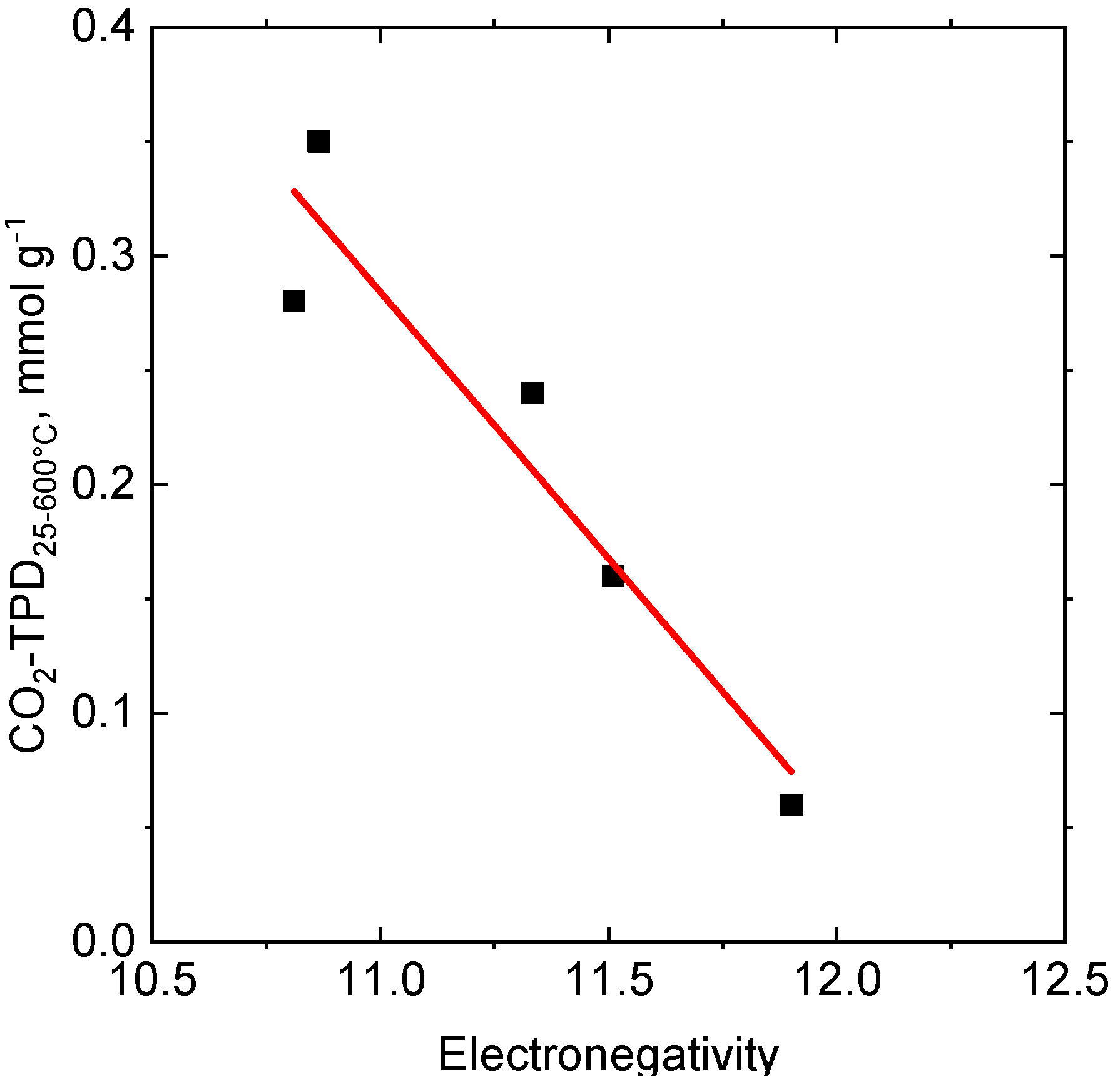 Catalysts 10 00808 g007 Catalysts 10 00808 g007