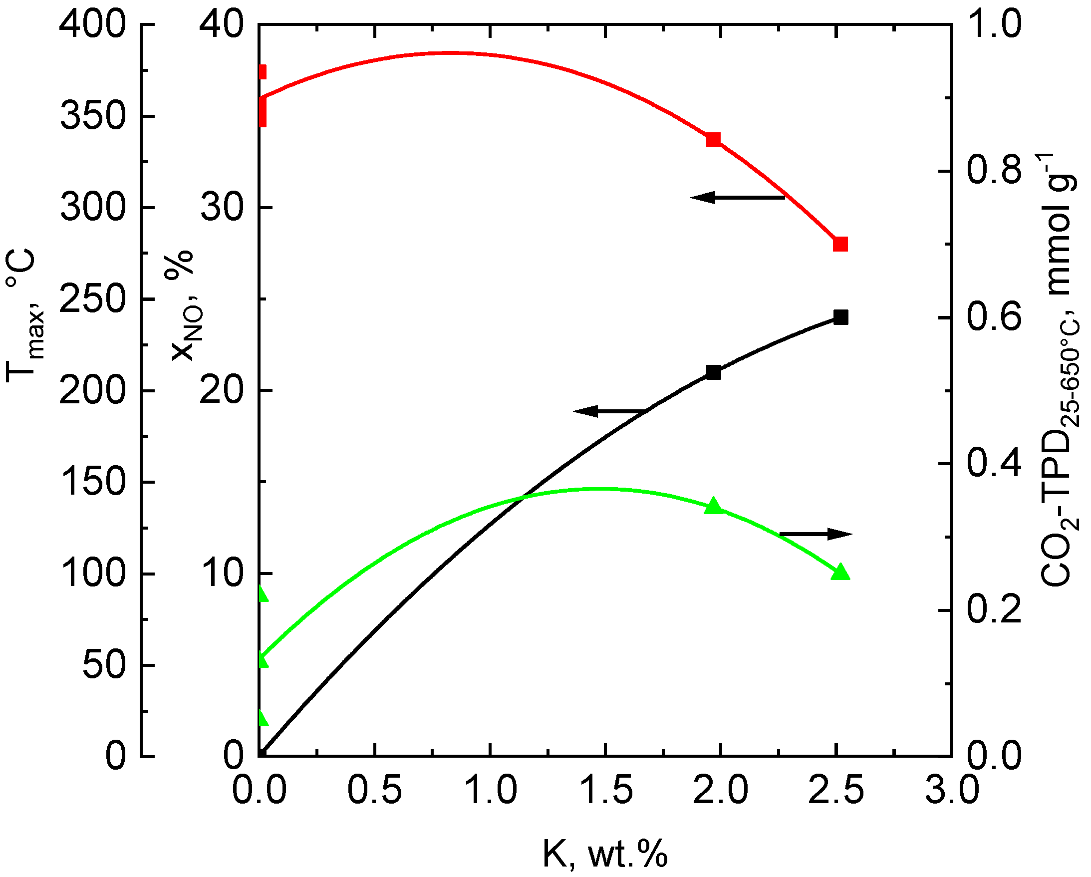 Catalysts 10 00808 g008 Catalysts 10 00808 g008