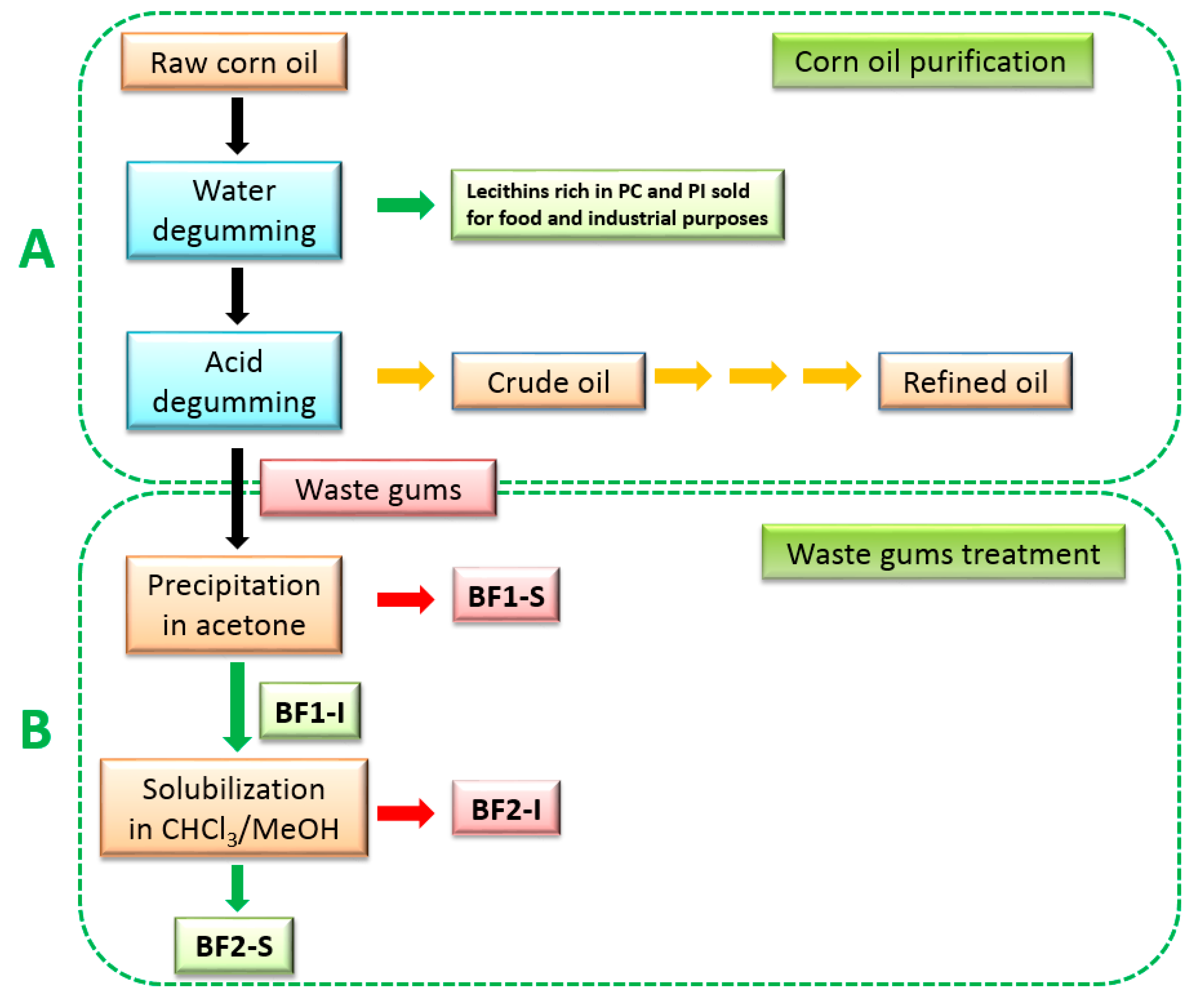 Catalysts 10 00809 sch002
