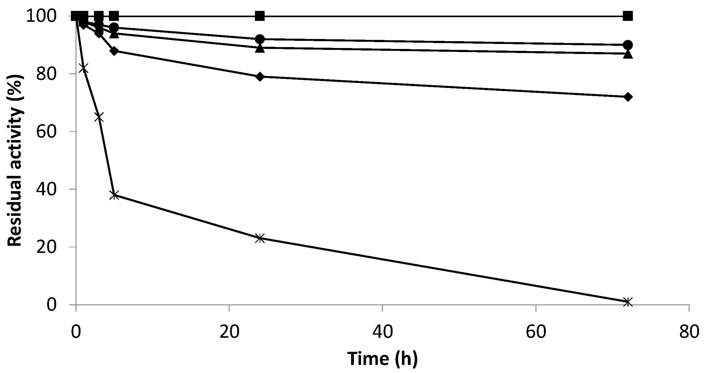 Catalysts 10 00810 g003 Catalysts 10 00810 g003