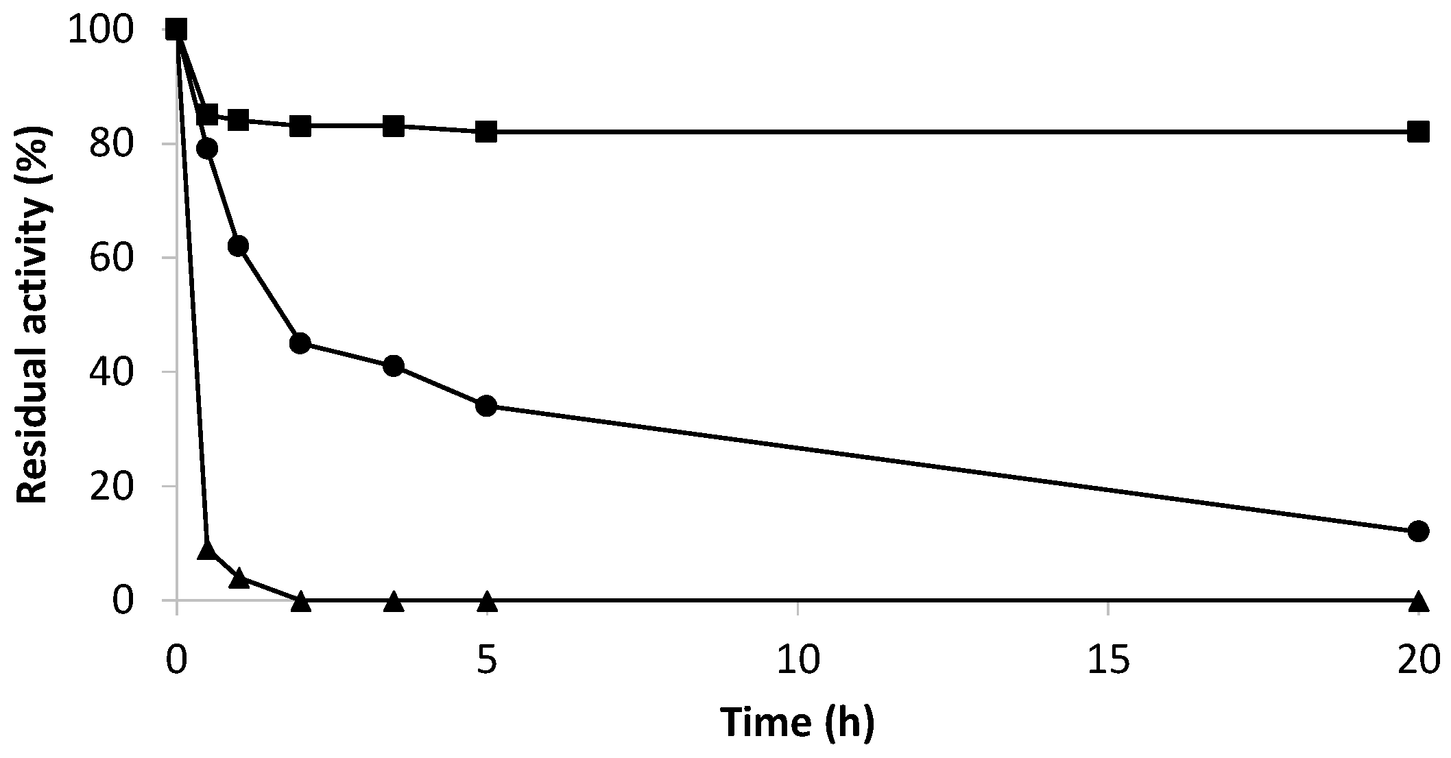 Catalysts 10 00810 g004 Catalysts 10 00810 g004