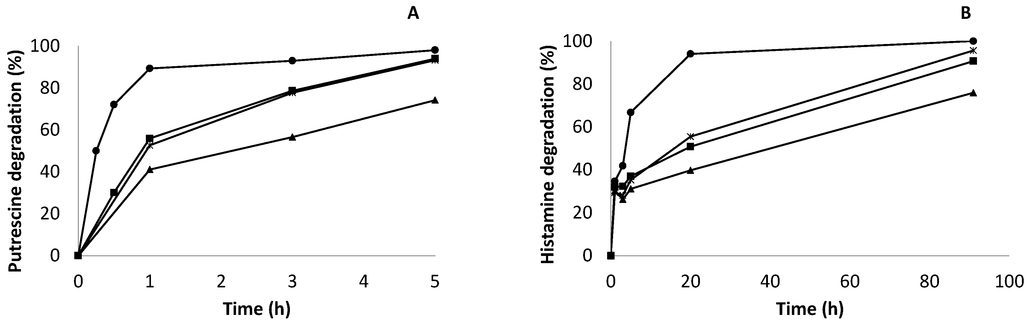 Catalysts 10 00810 g006 Catalysts 10 00810 g006