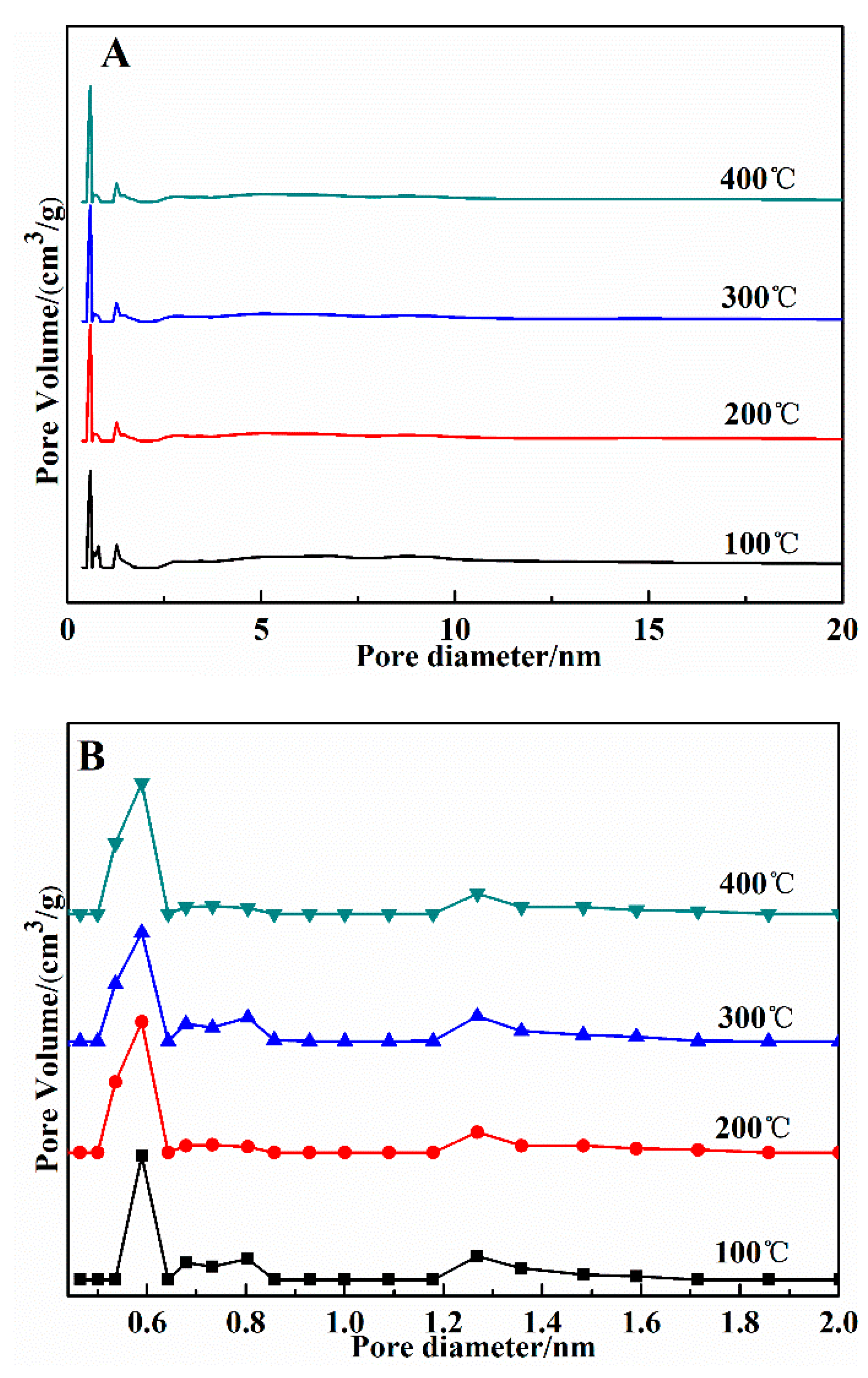 Catalysts 10 00811 g002 Catalysts 10 00811 g002