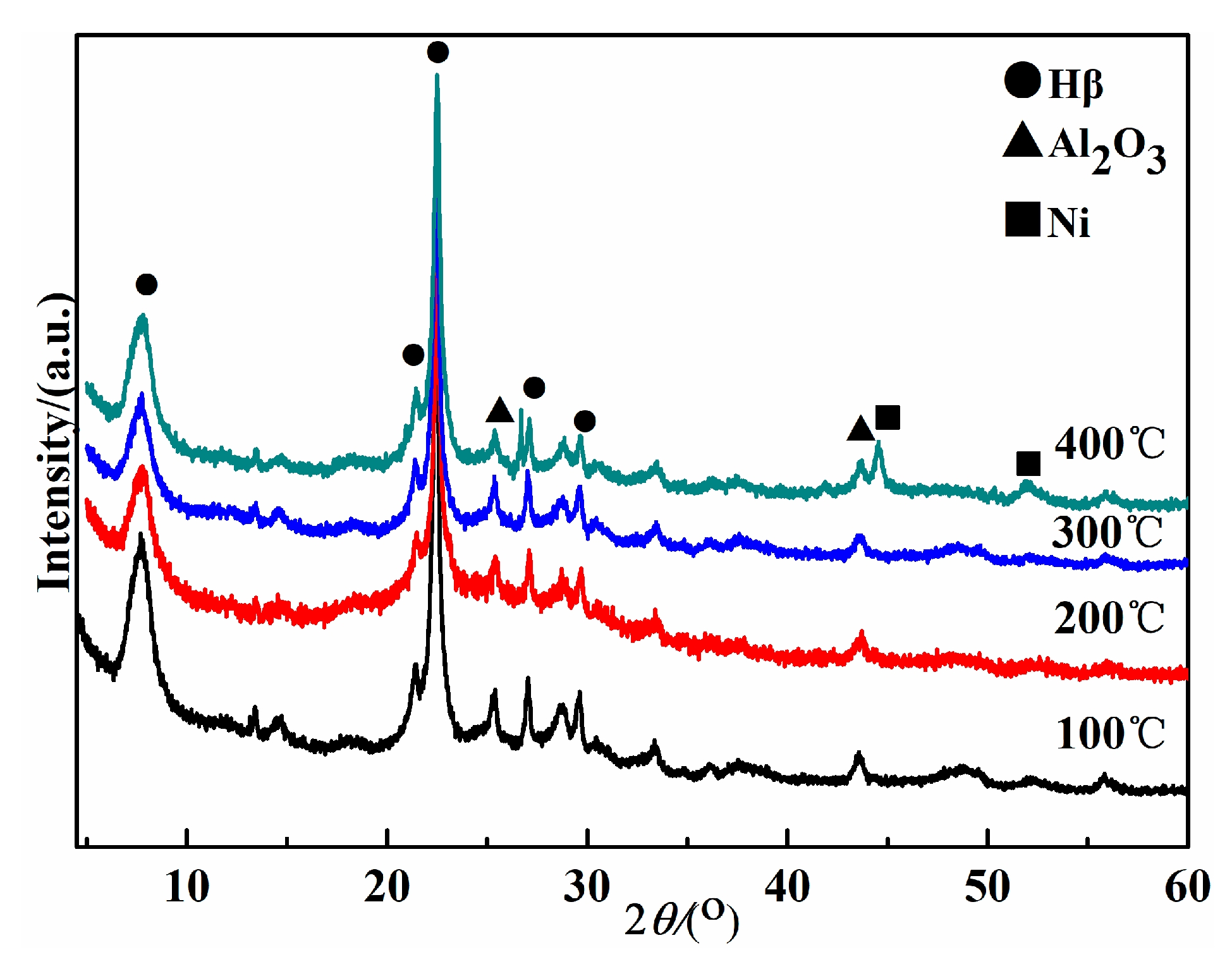 Catalysts 10 00811 g003 Catalysts 10 00811 g003