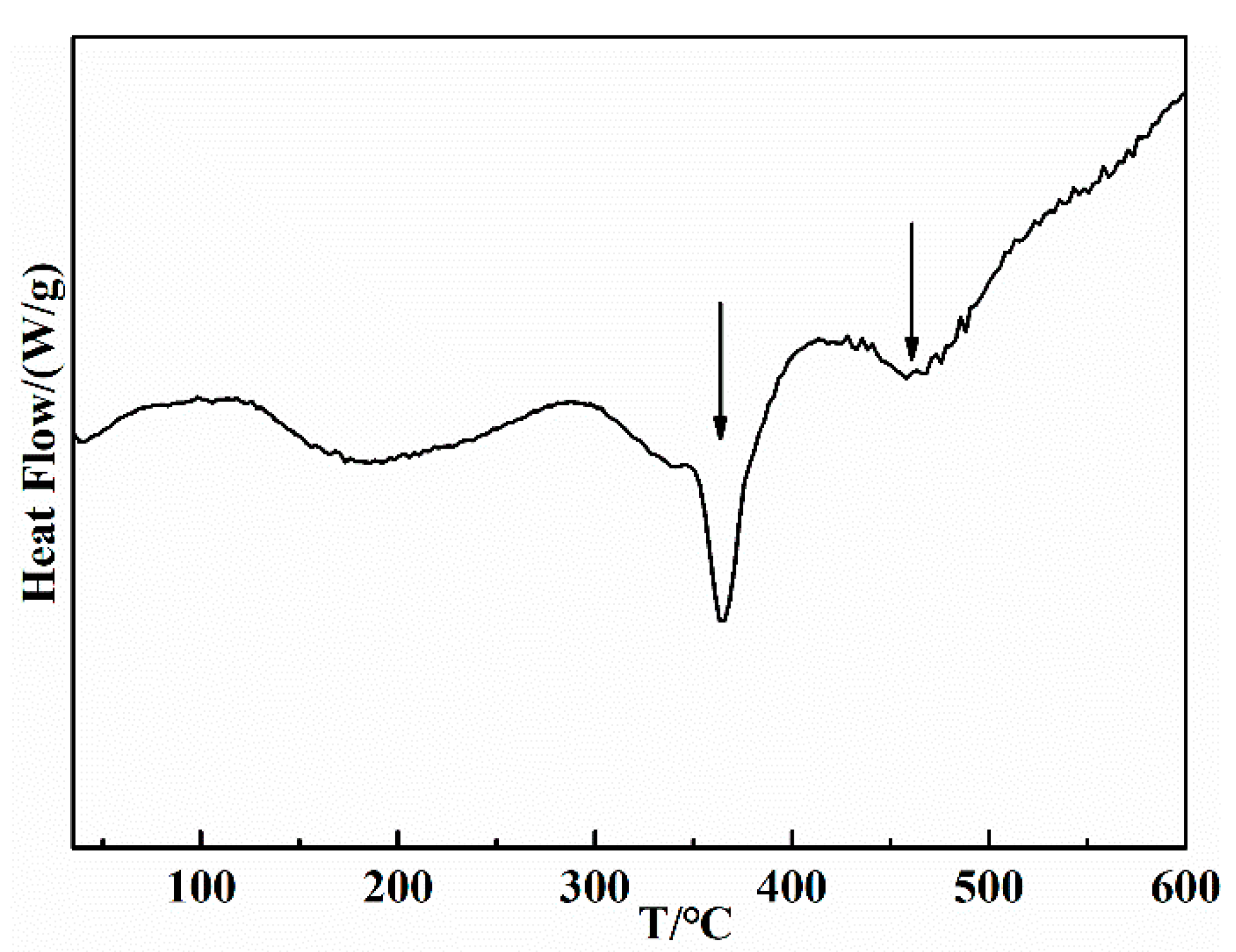 Catalysts 10 00811 g004 Catalysts 10 00811 g004