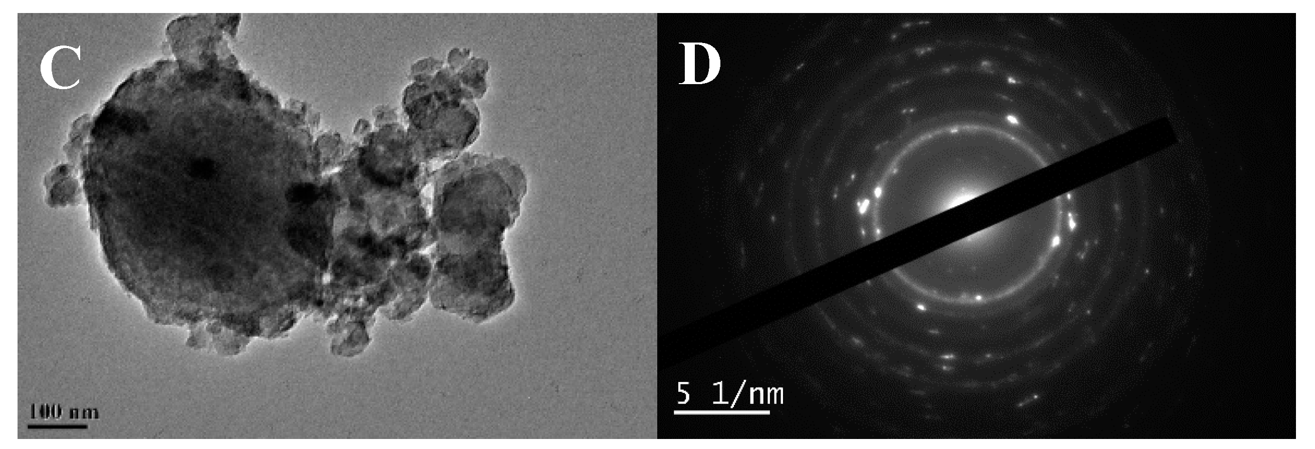 Catalysts 10 00811 g005b Catalysts 10 00811 g005b