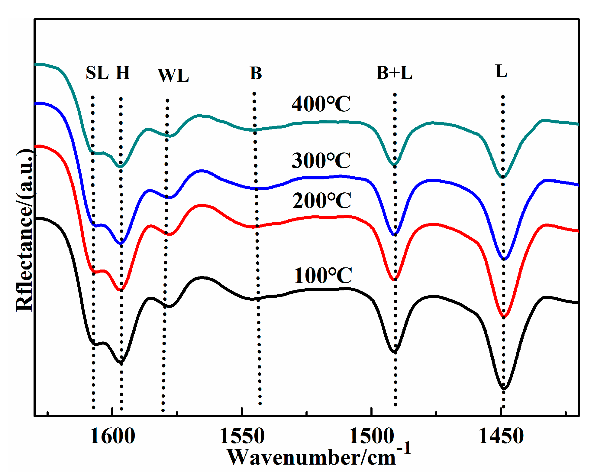 Catalysts 10 00811 g007 Catalysts 10 00811 g007