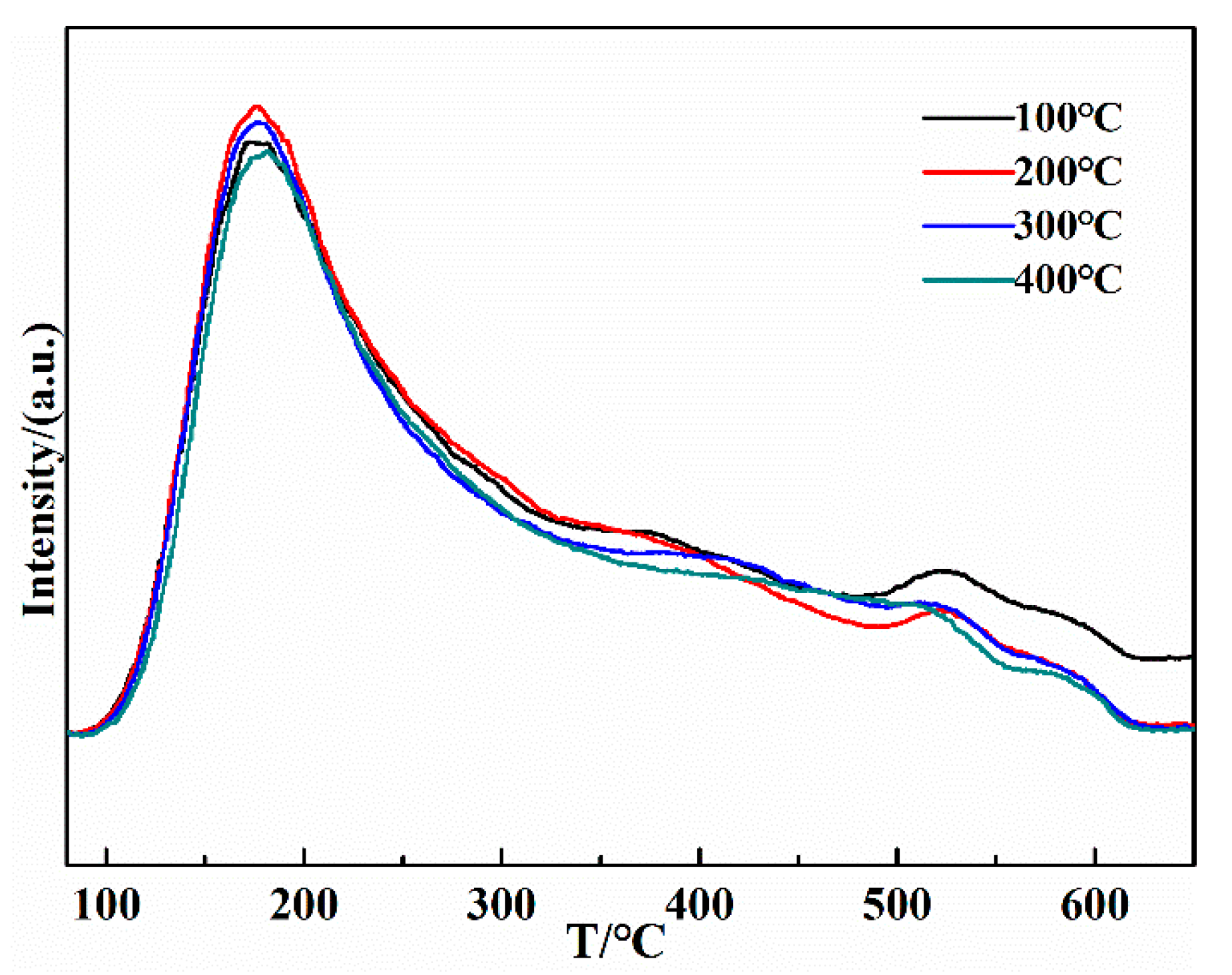 Catalysts 10 00811 g008 Catalysts 10 00811 g008