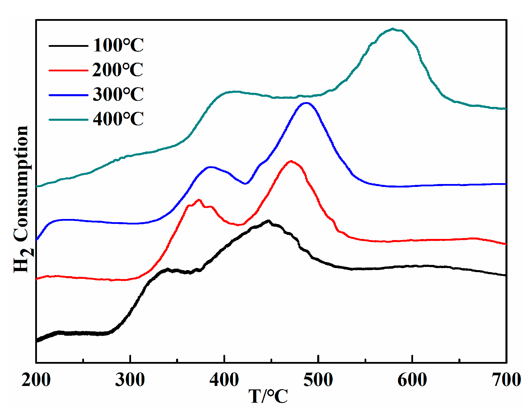 Catalysts 10 00811 g009 Catalysts 10 00811 g009