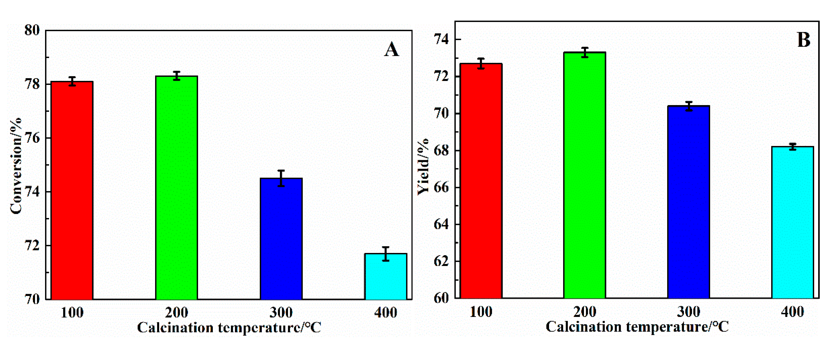 Catalysts 10 00811 g010 Catalysts 10 00811 g010